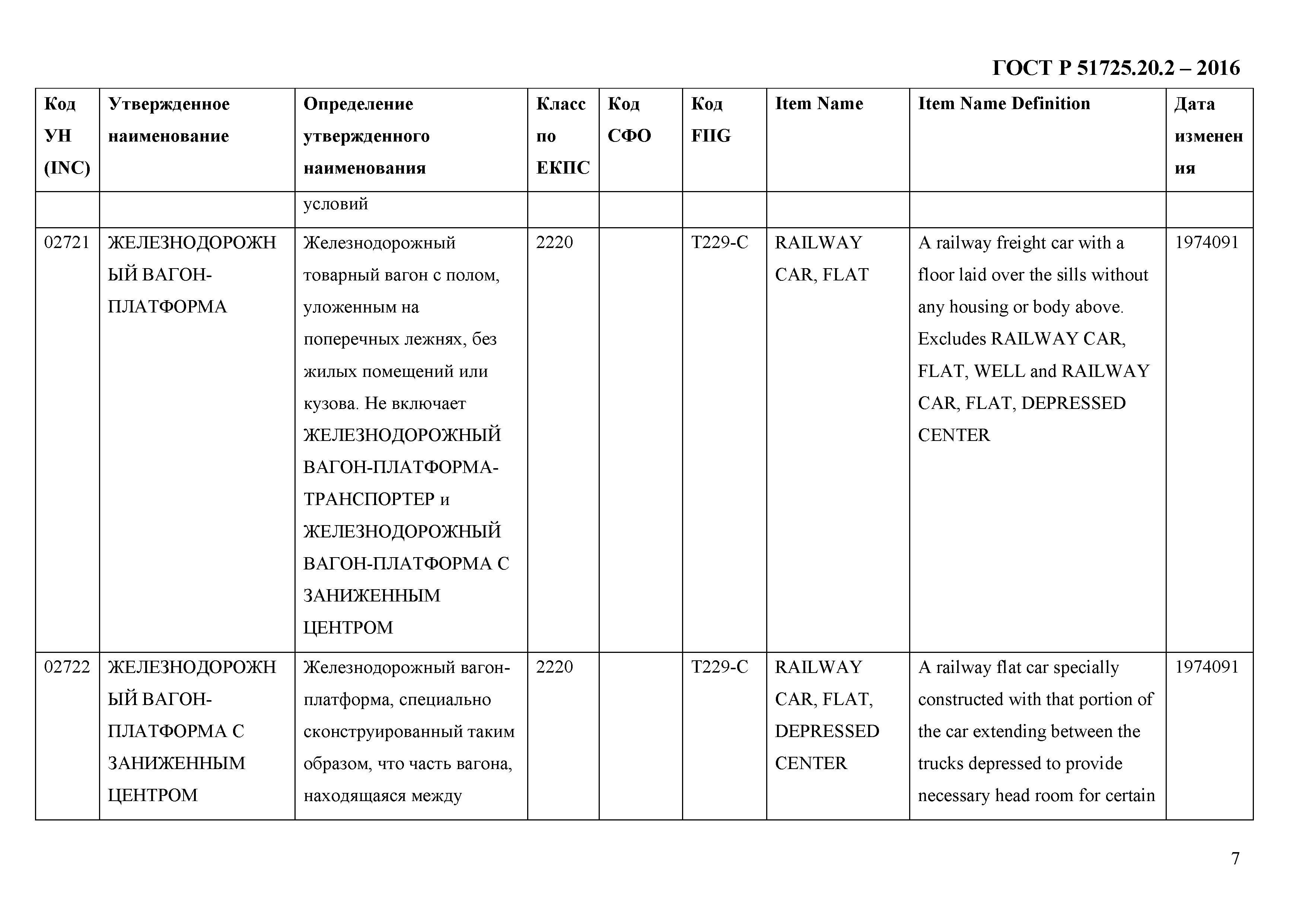 ГОСТ Р 51725.20.2-2016