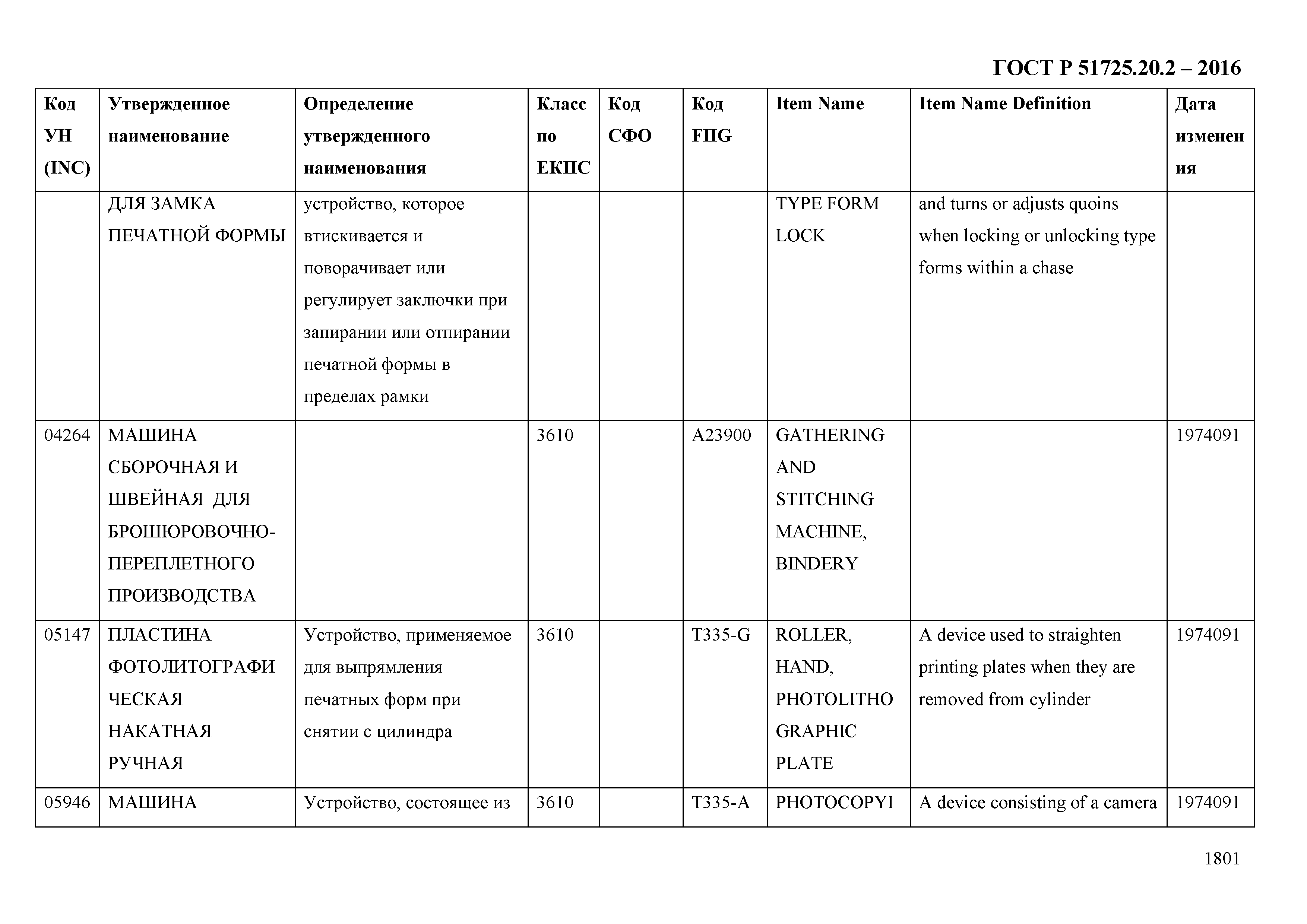 ГОСТ Р 51725.20.2-2016