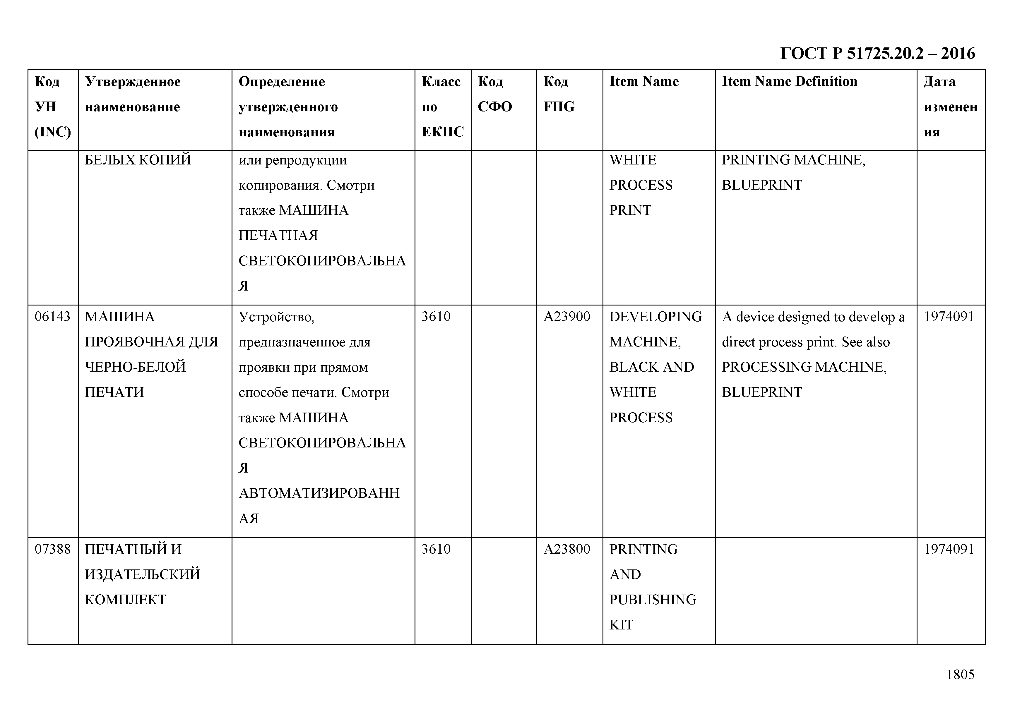 ГОСТ Р 51725.20.2-2016