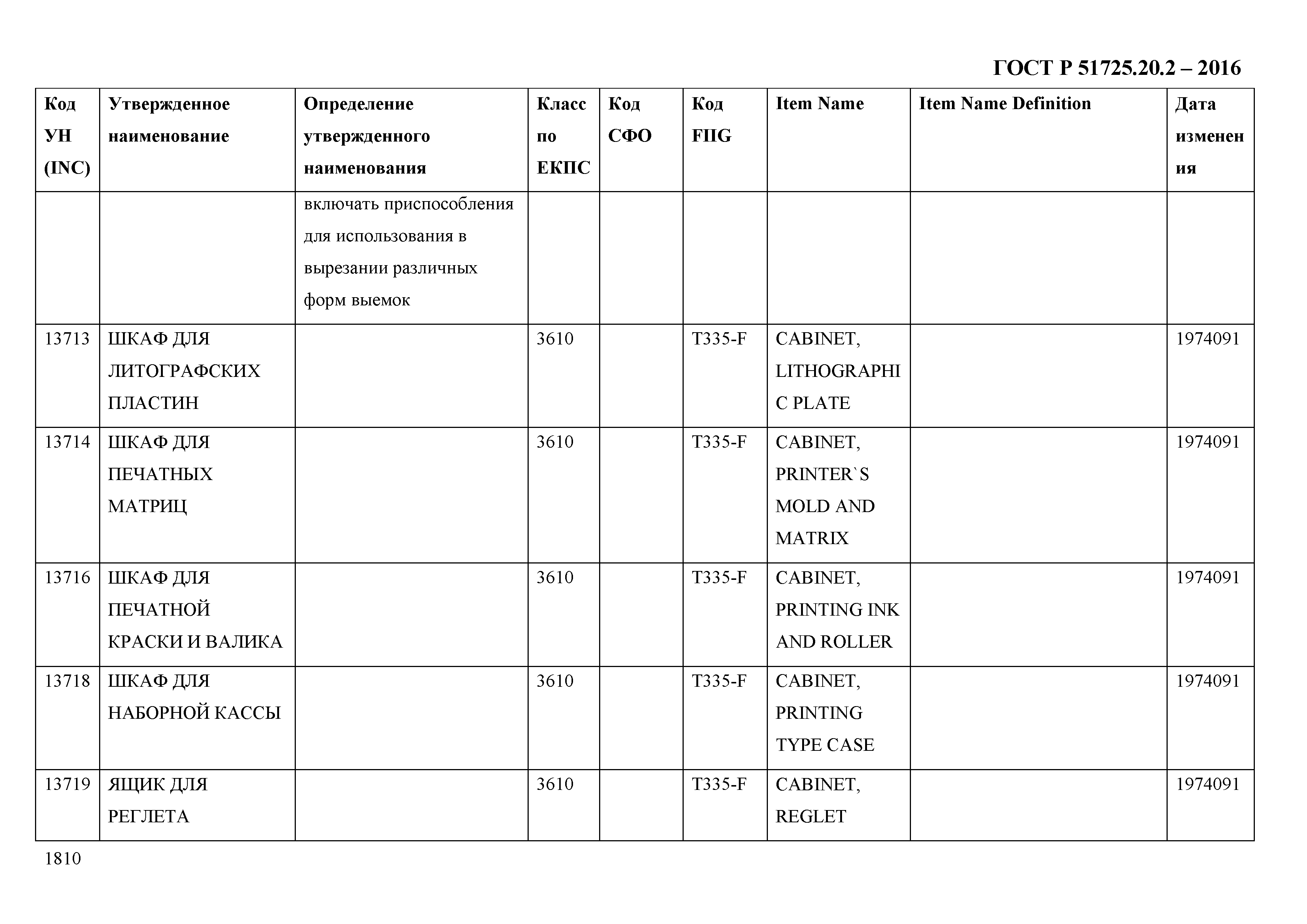 ГОСТ Р 51725.20.2-2016