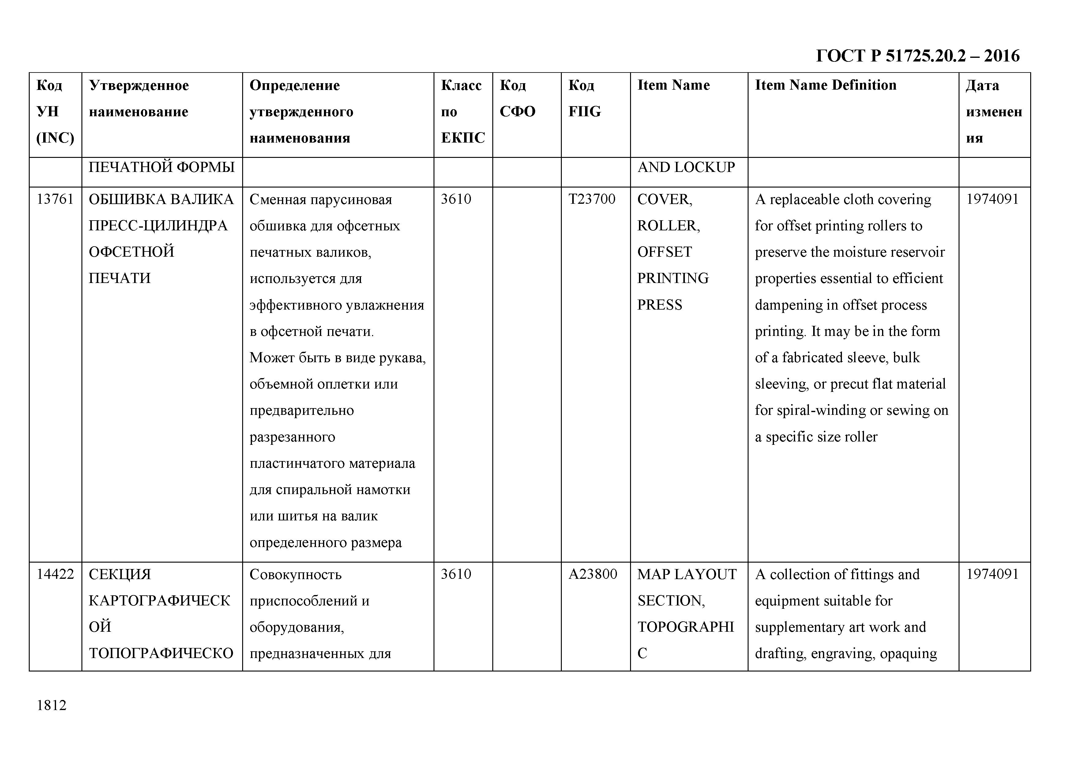 ГОСТ Р 51725.20.2-2016