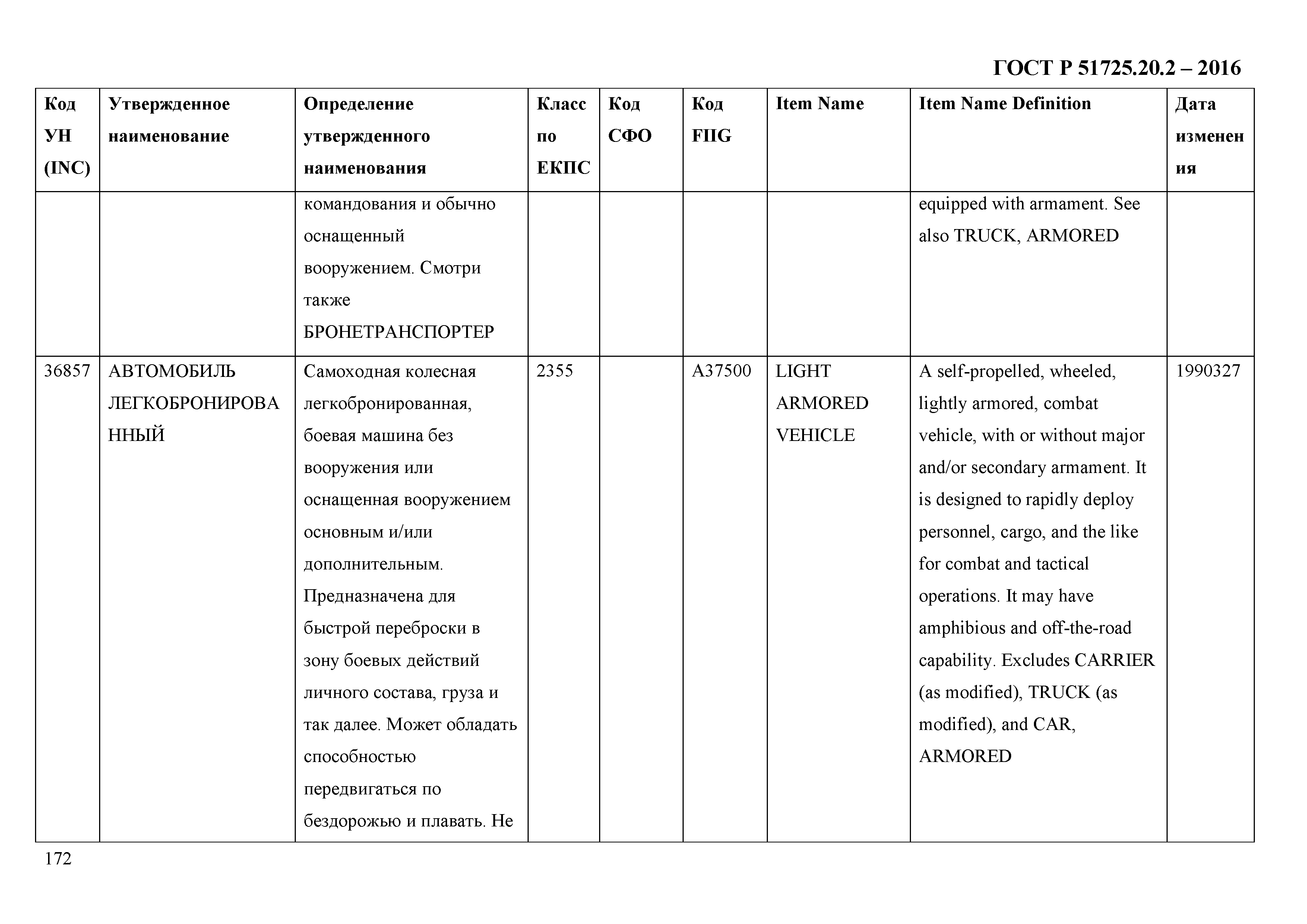 ГОСТ Р 51725.20.2-2016