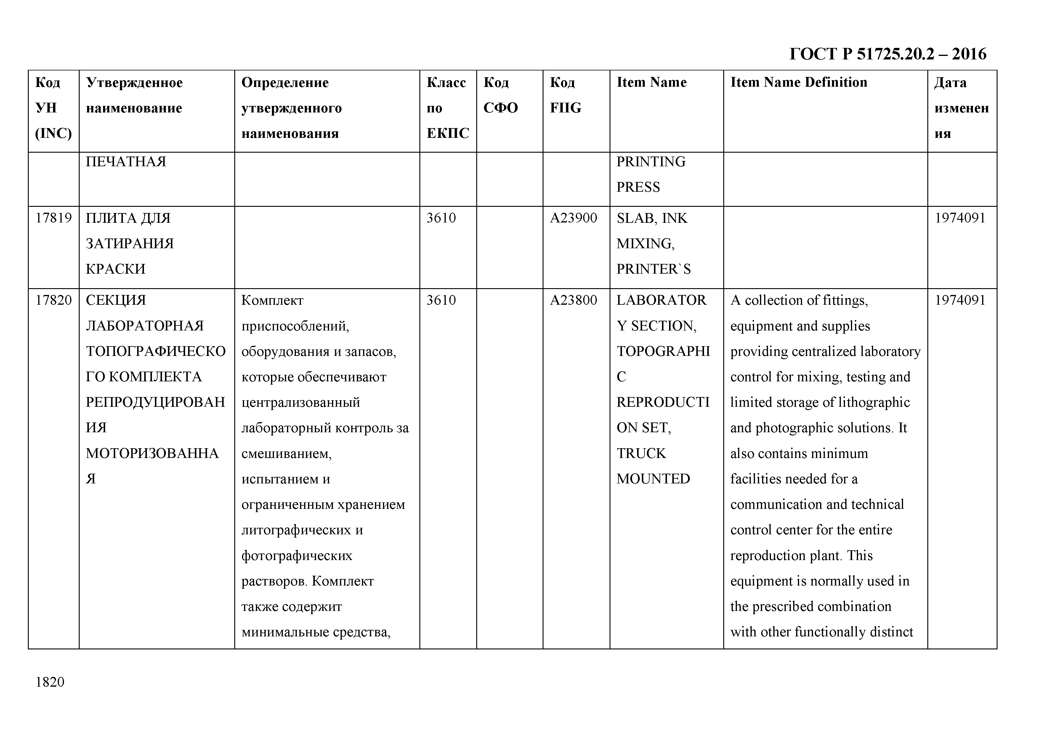 ГОСТ Р 51725.20.2-2016