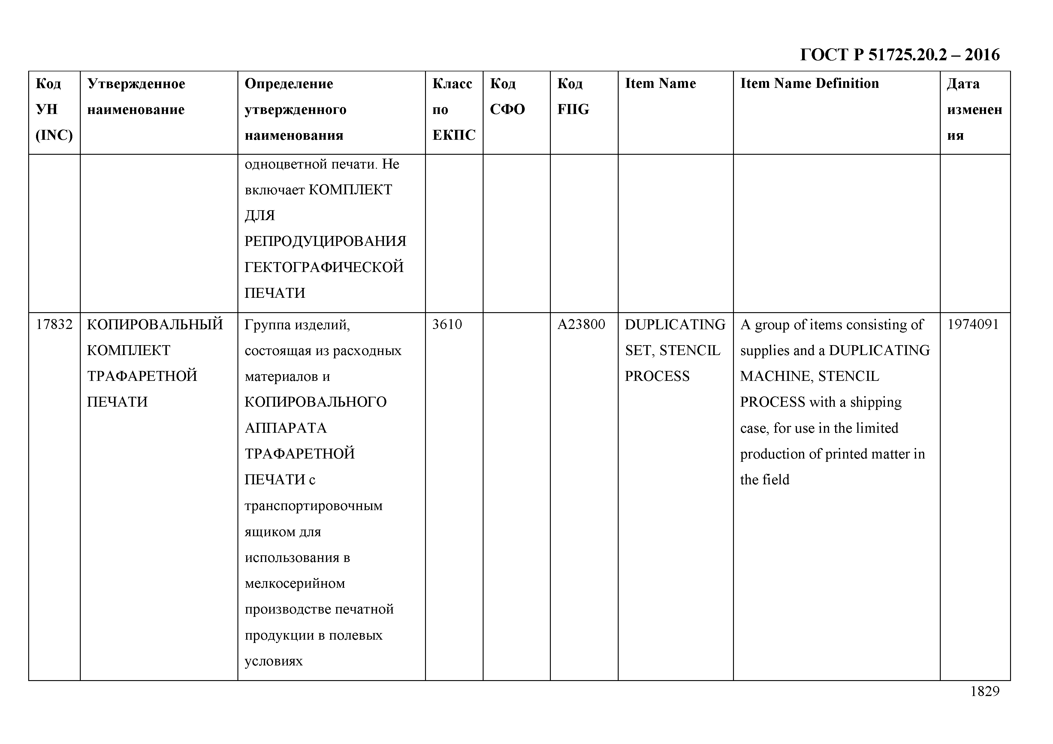 ГОСТ Р 51725.20.2-2016