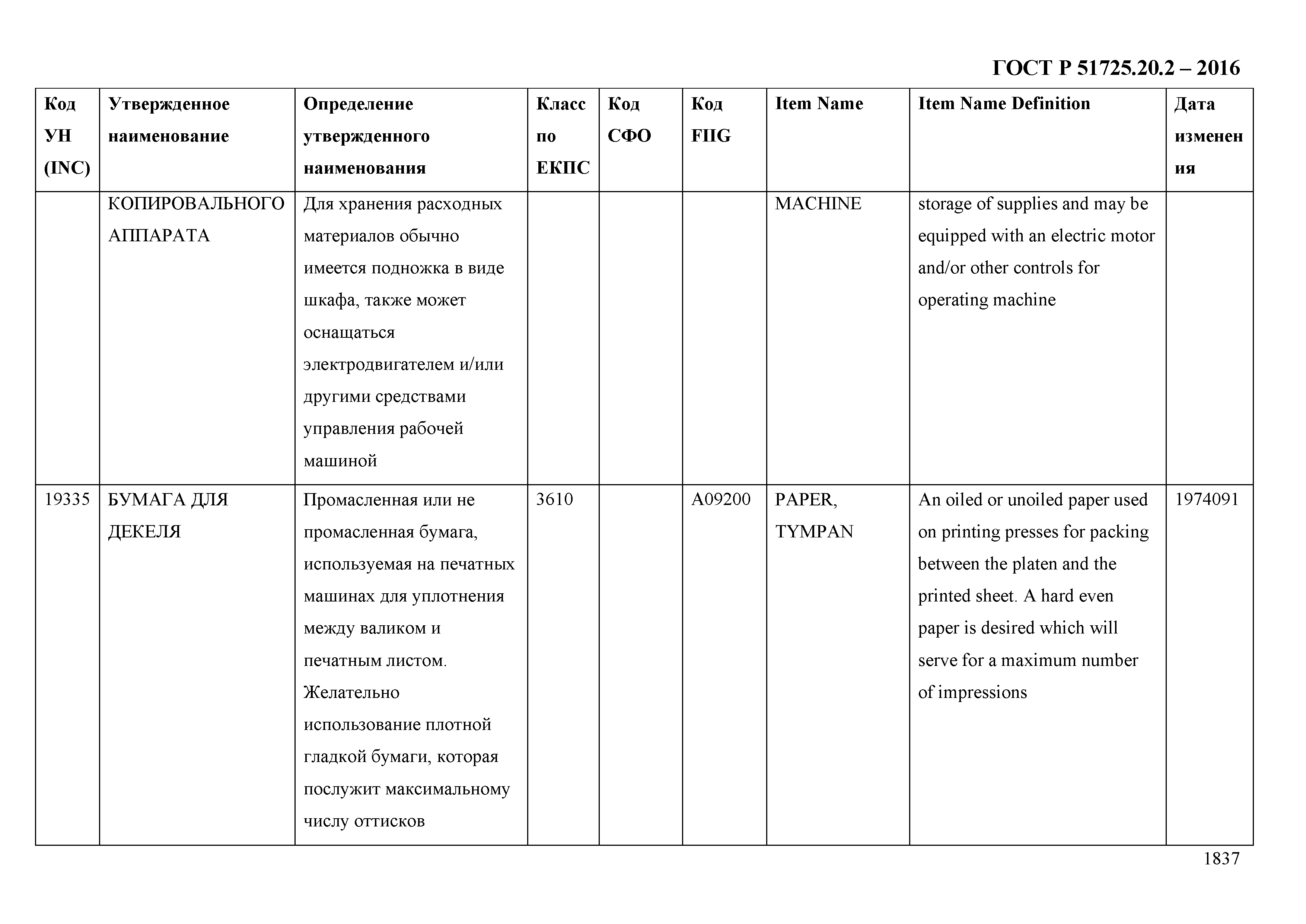 ГОСТ Р 51725.20.2-2016