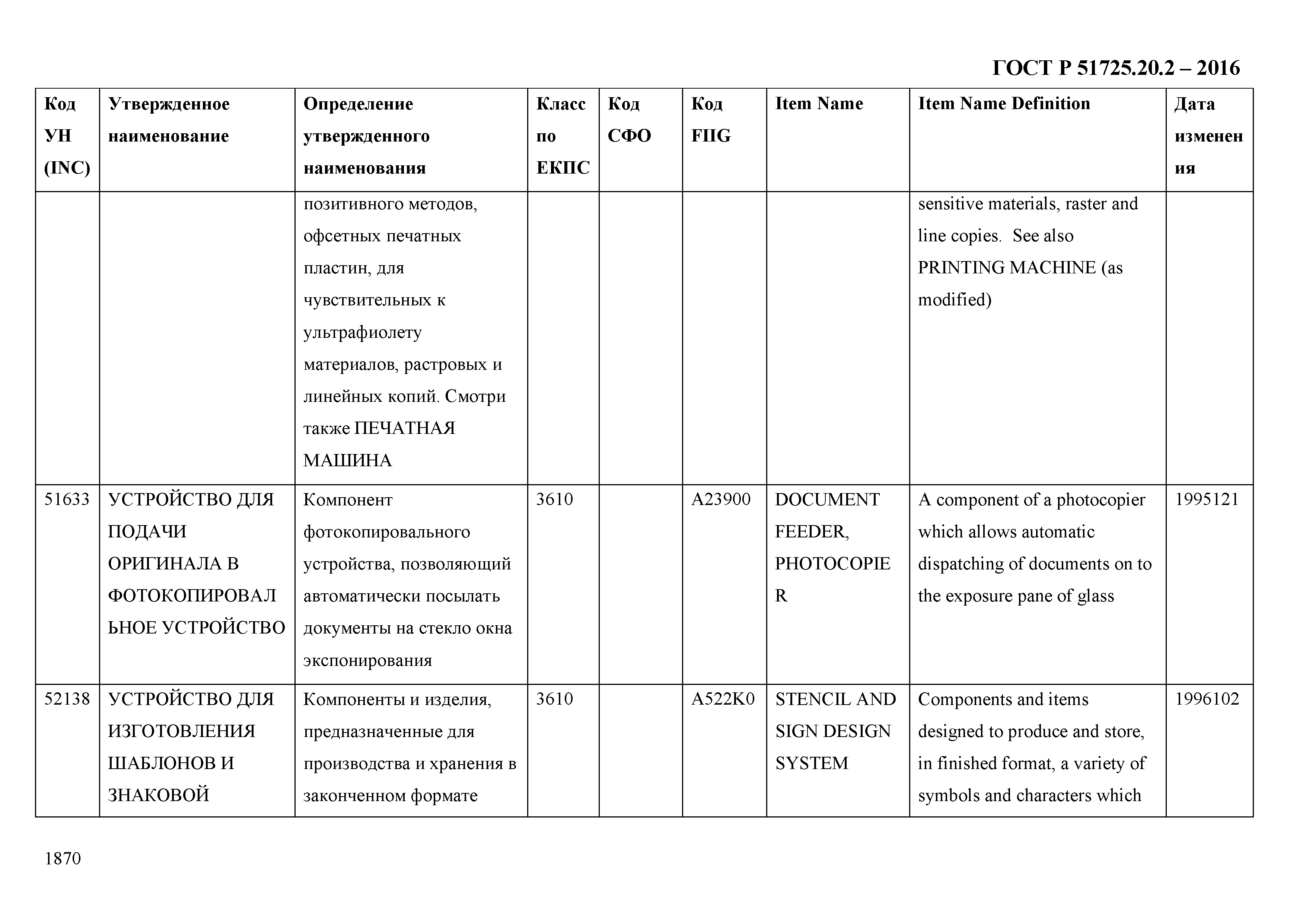 ГОСТ Р 51725.20.2-2016