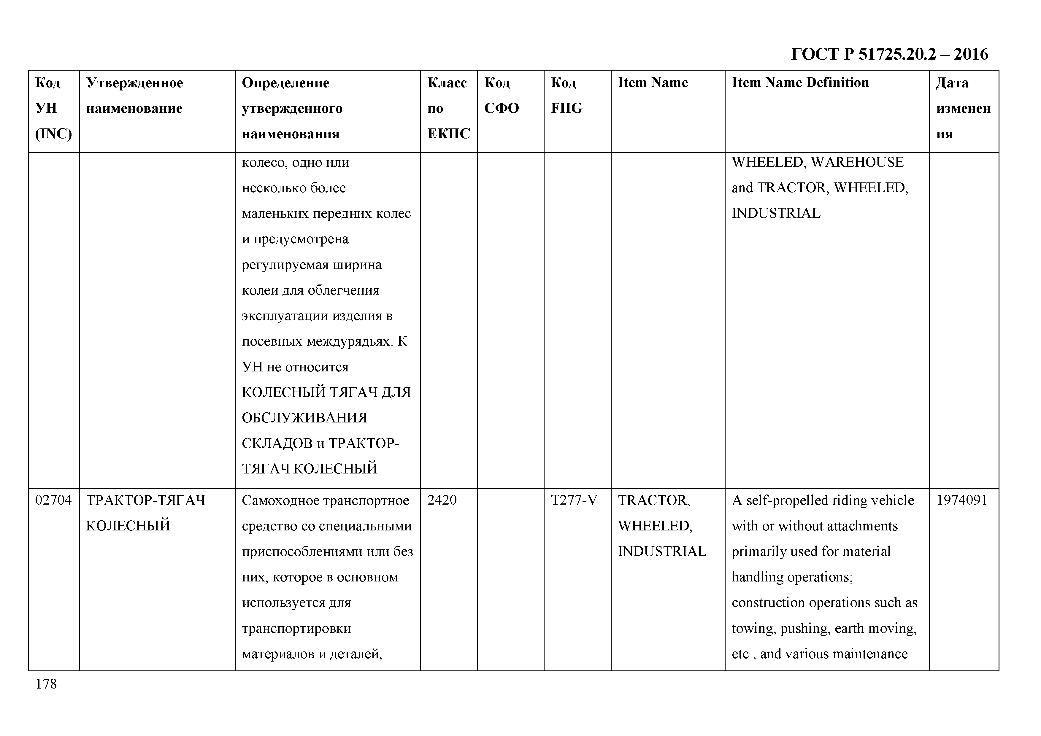 ГОСТ Р 51725.20.2-2016