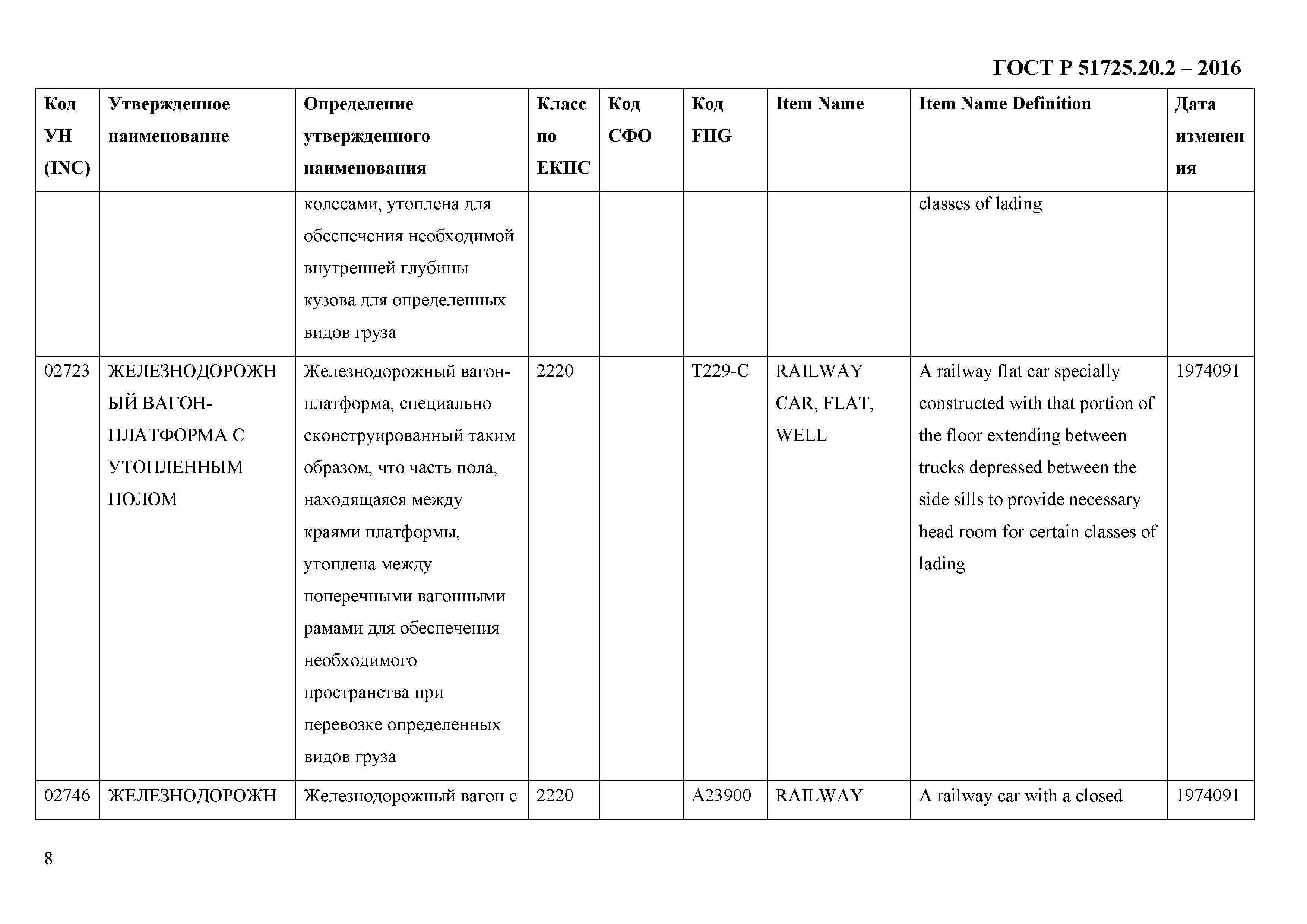 ГОСТ Р 51725.20.2-2016