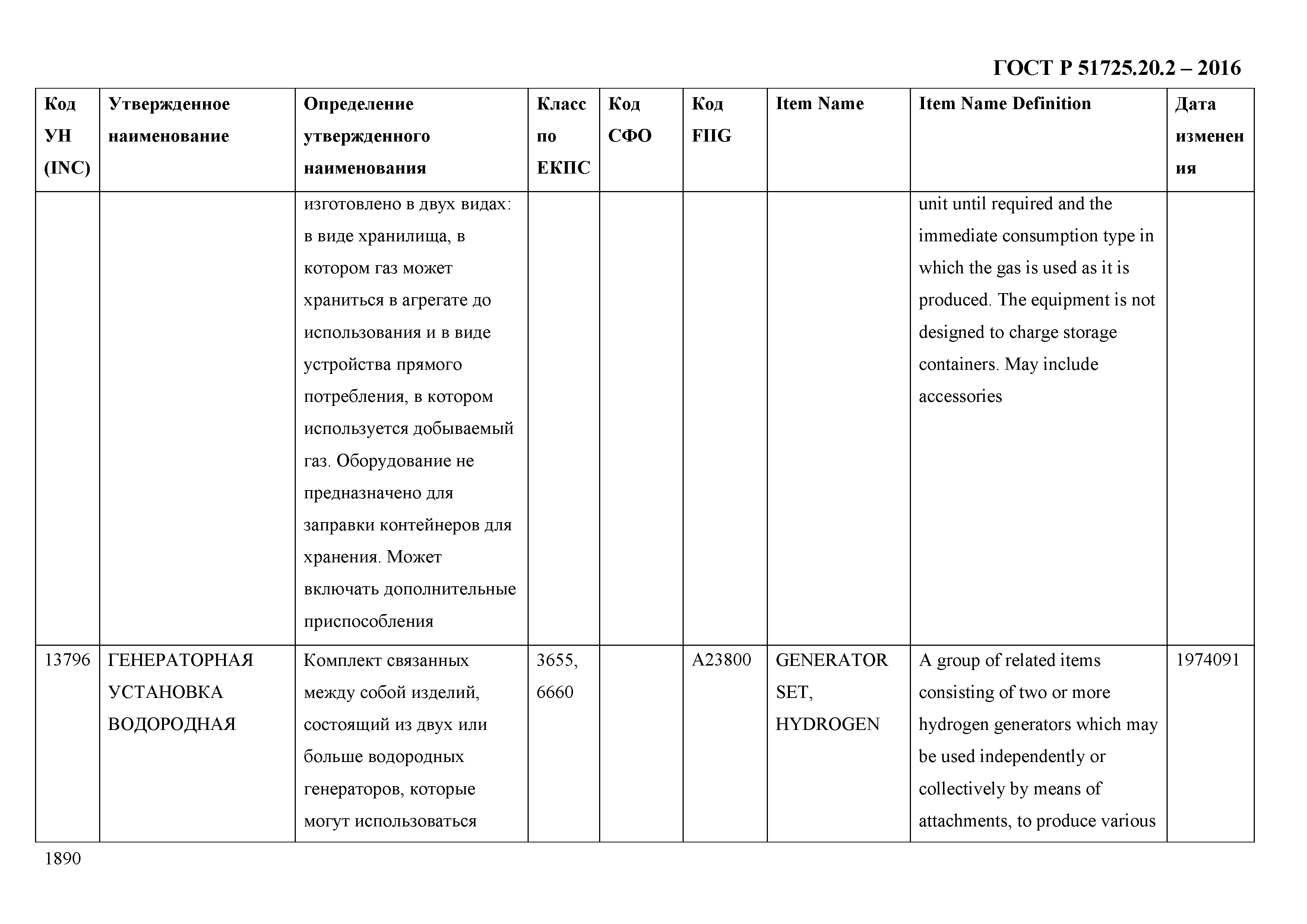 ГОСТ Р 51725.20.2-2016