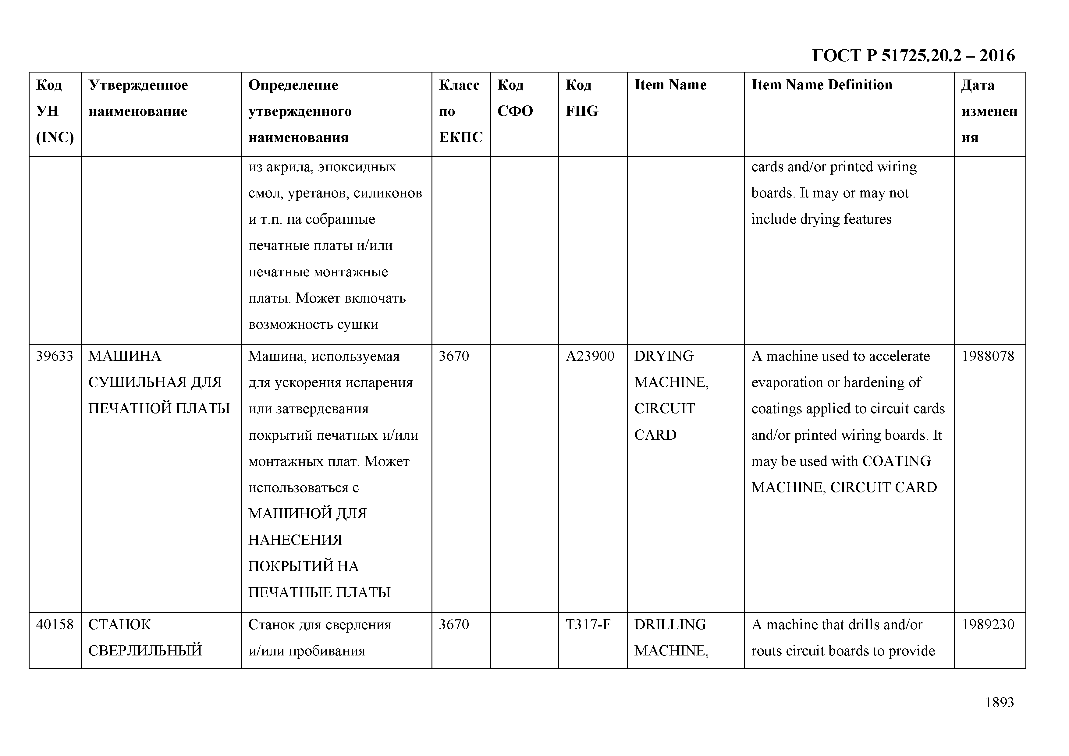 ГОСТ Р 51725.20.2-2016