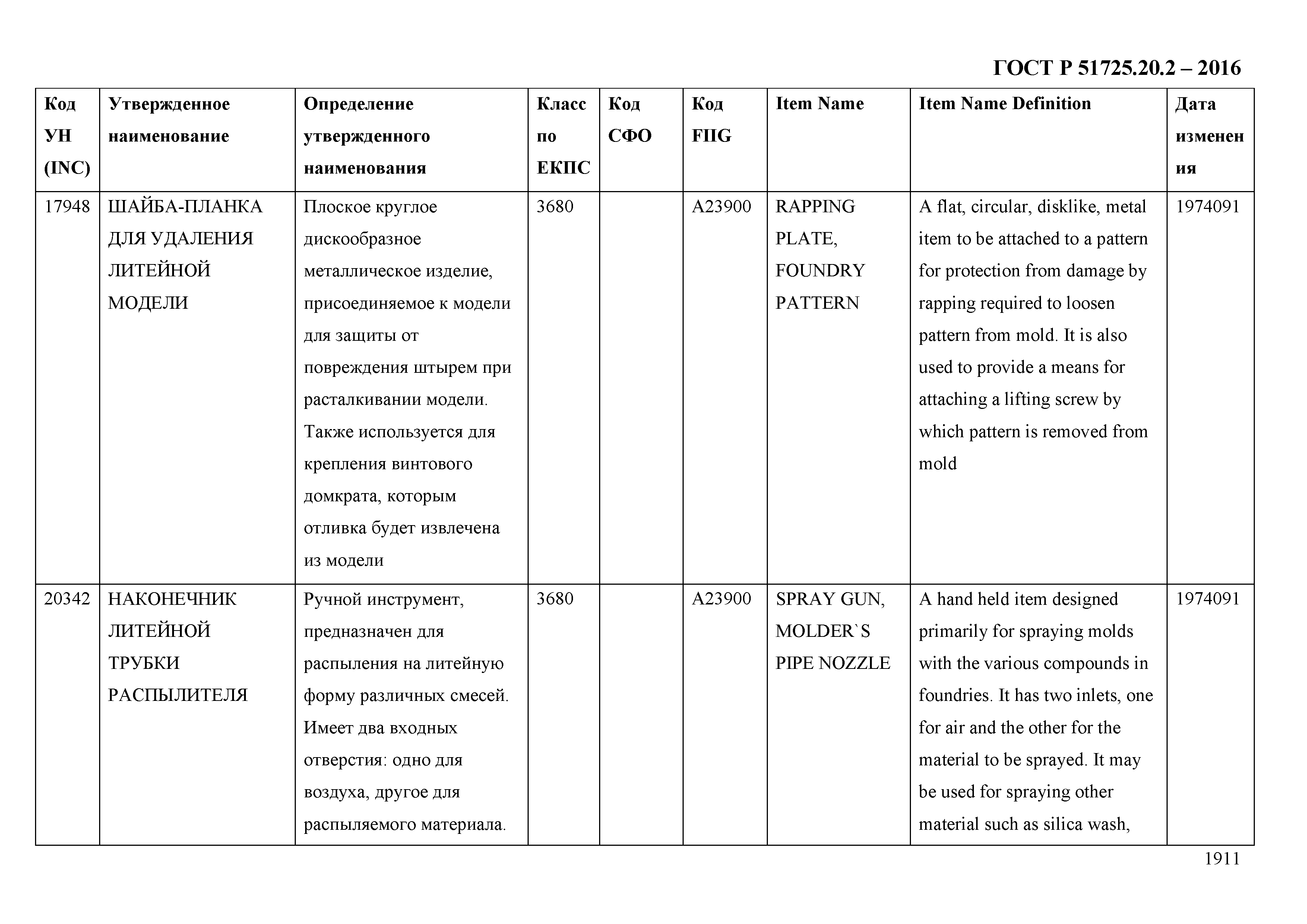 ГОСТ Р 51725.20.2-2016