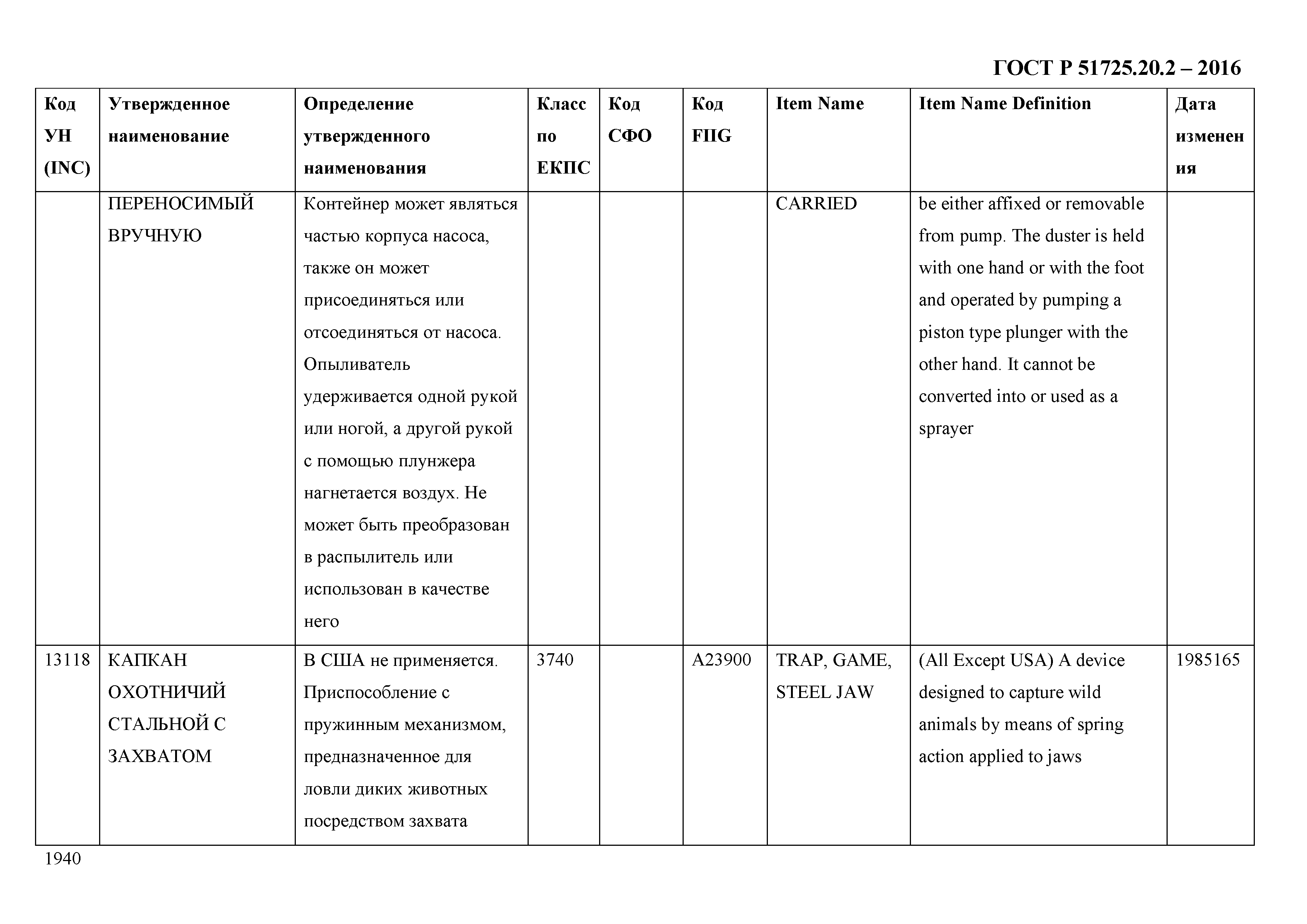 ГОСТ Р 51725.20.2-2016