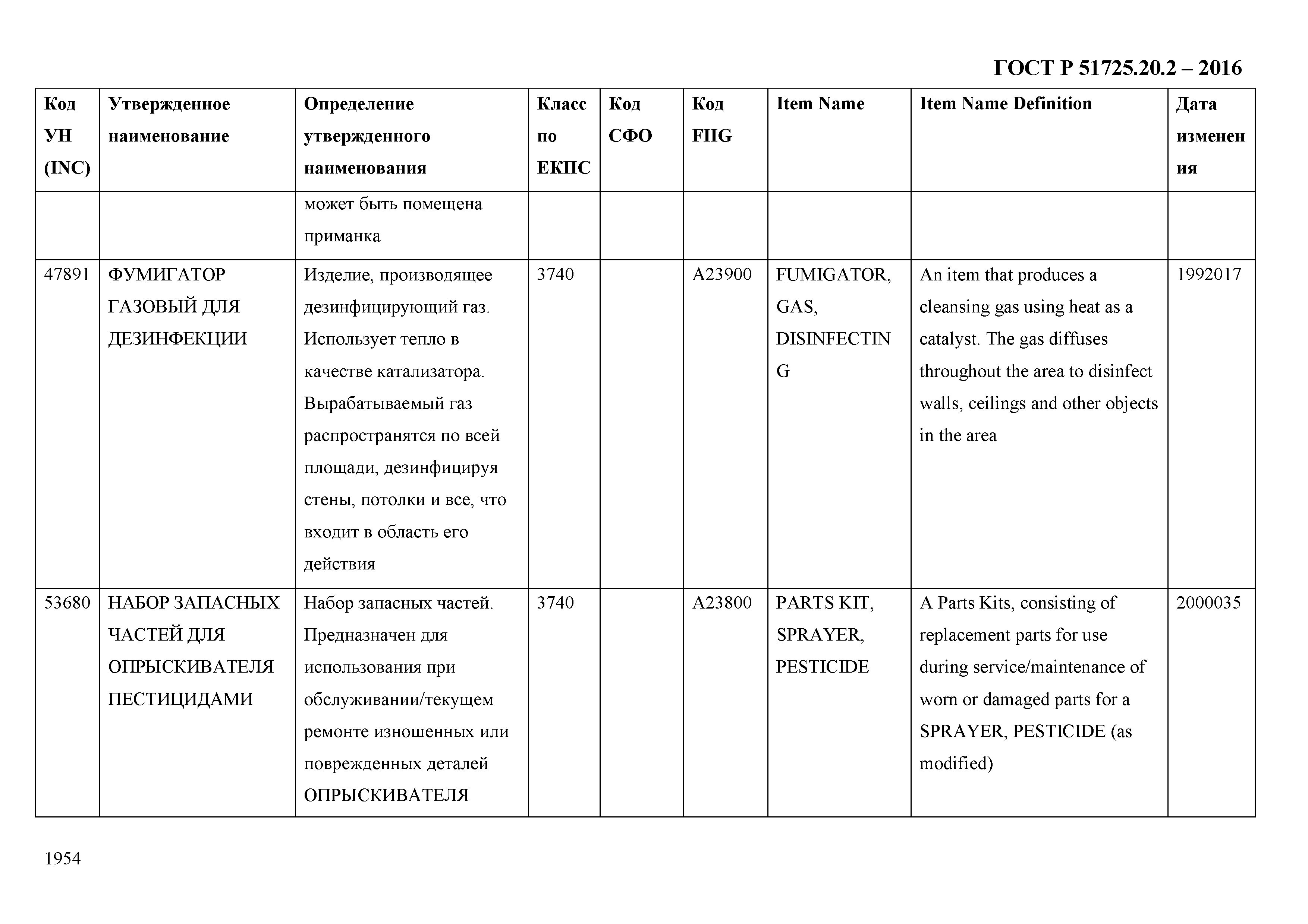 ГОСТ Р 51725.20.2-2016