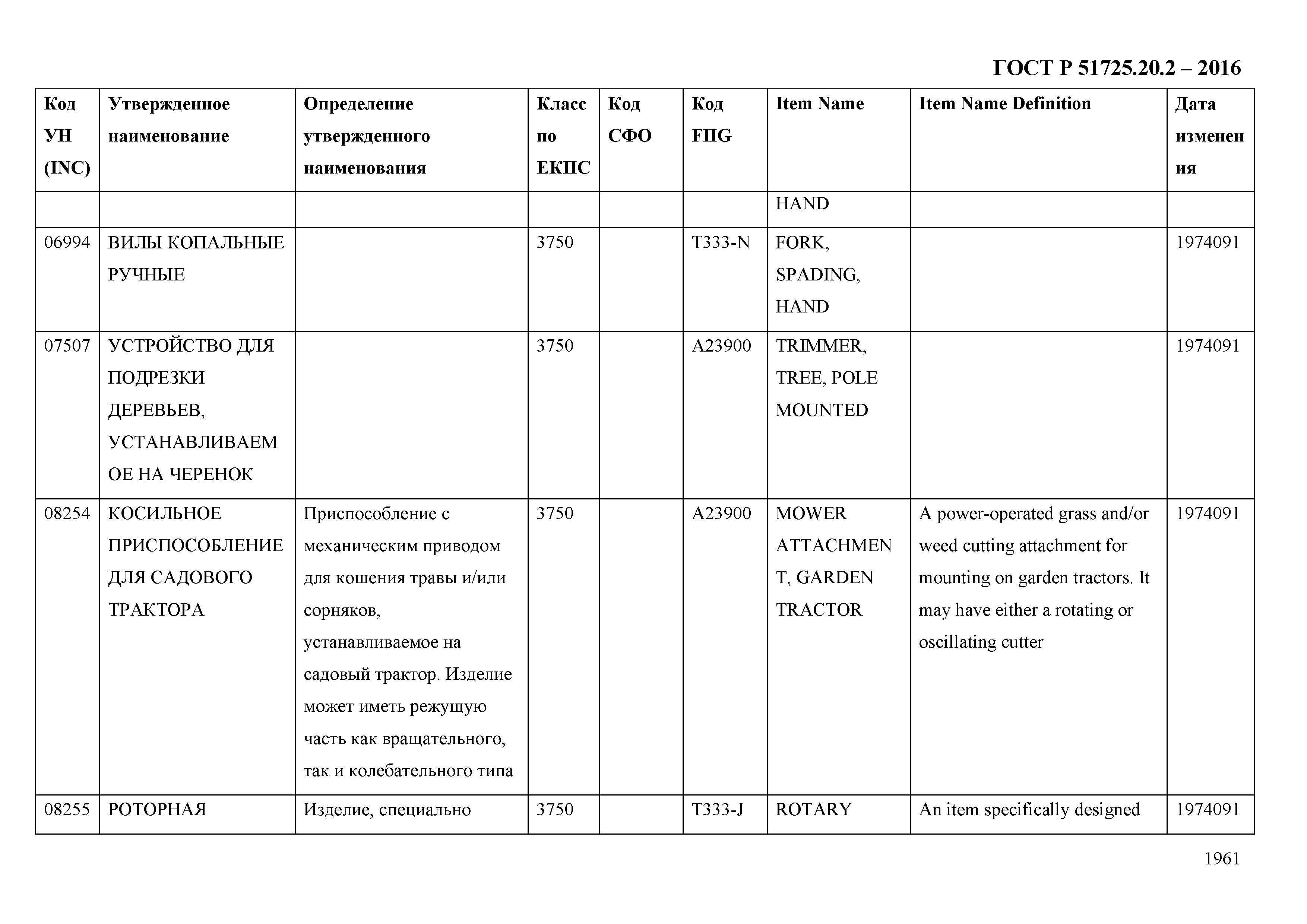 ГОСТ Р 51725.20.2-2016