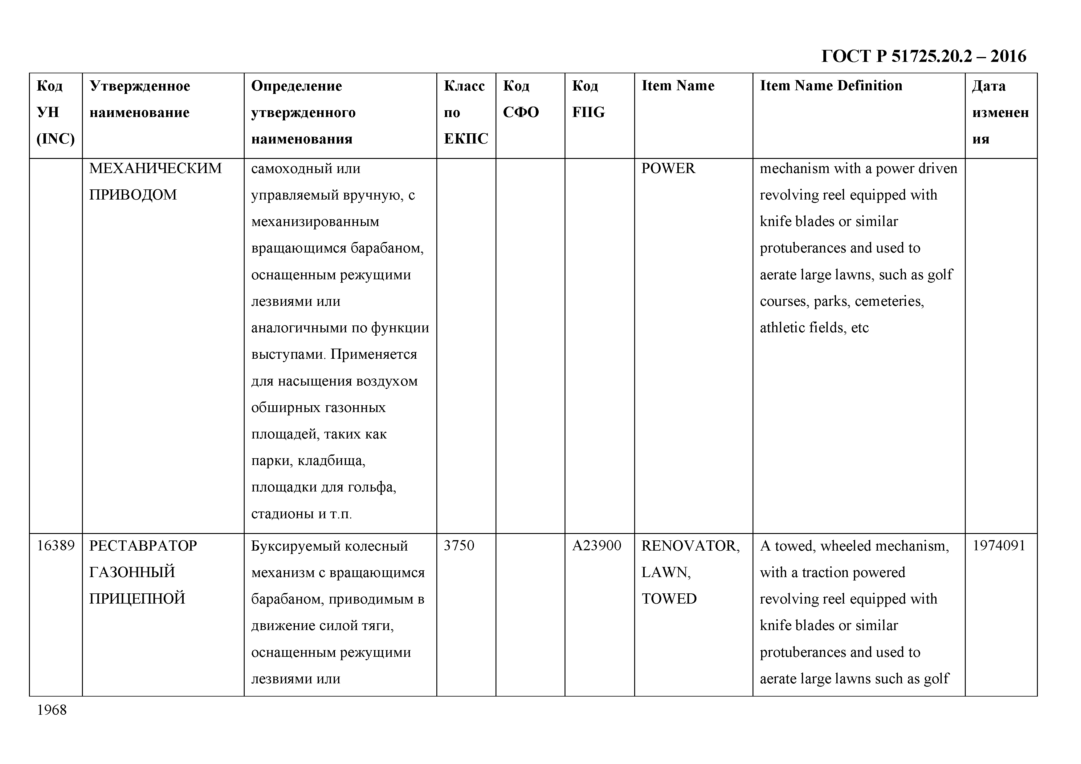 ГОСТ Р 51725.20.2-2016