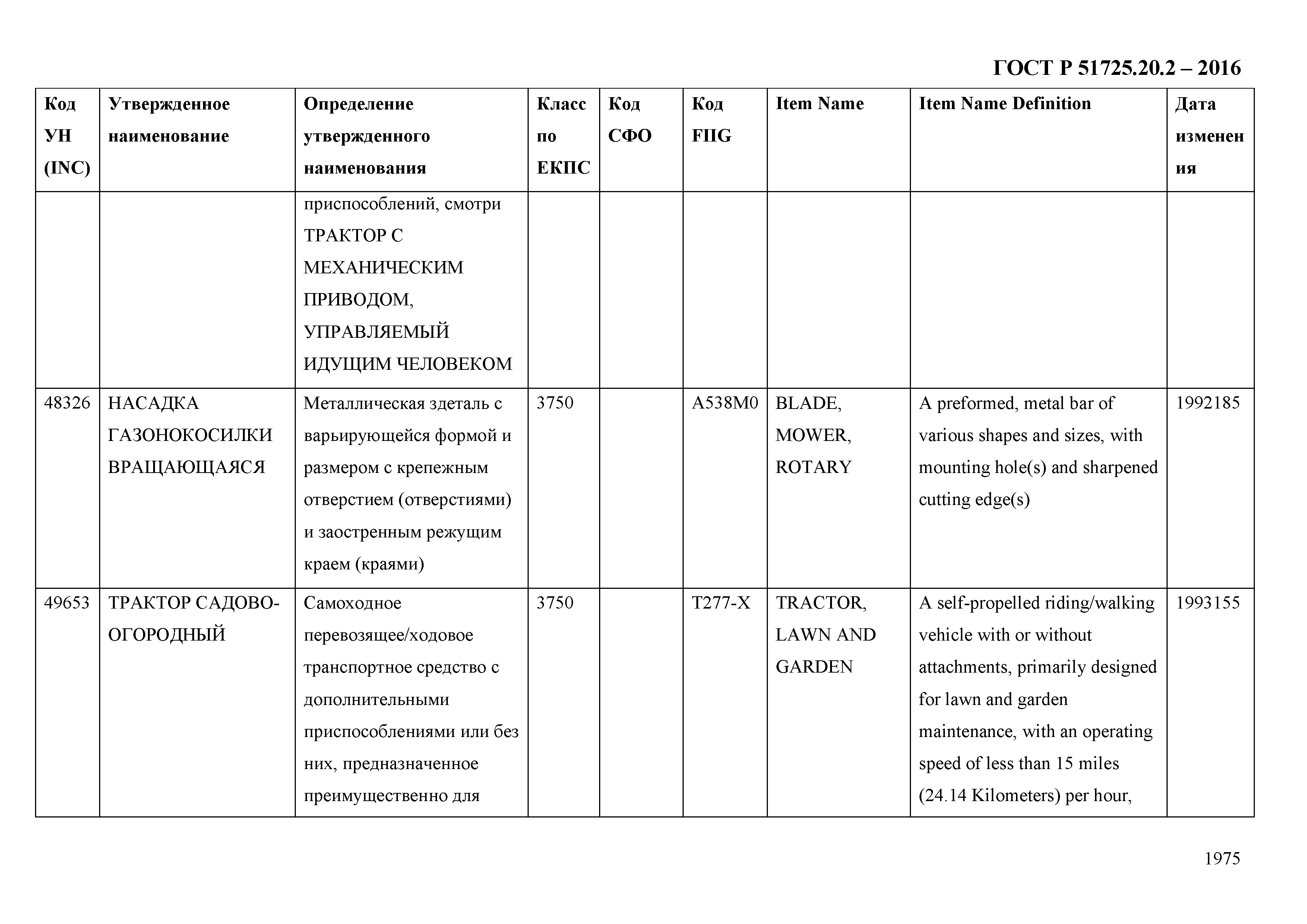 ГОСТ Р 51725.20.2-2016