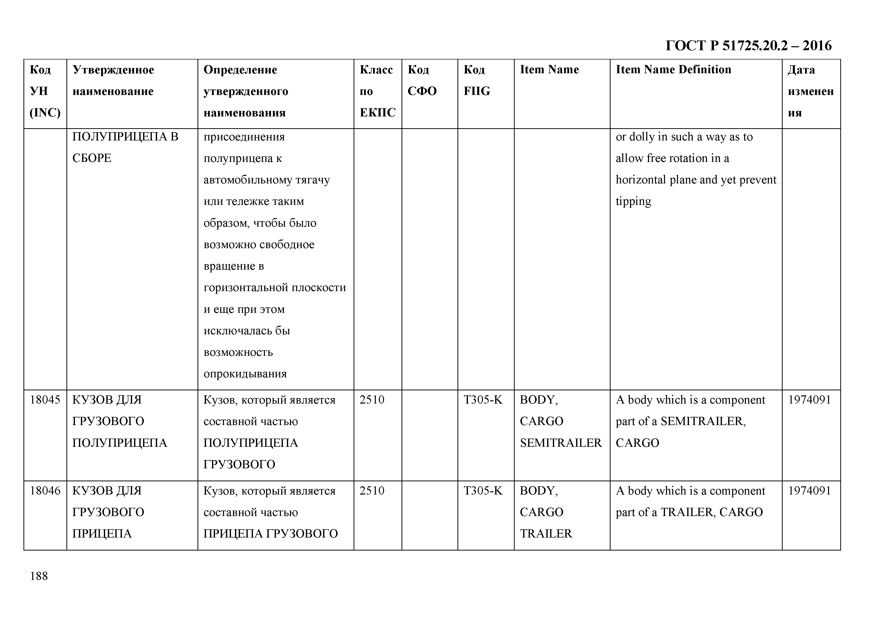 ГОСТ Р 51725.20.2-2016