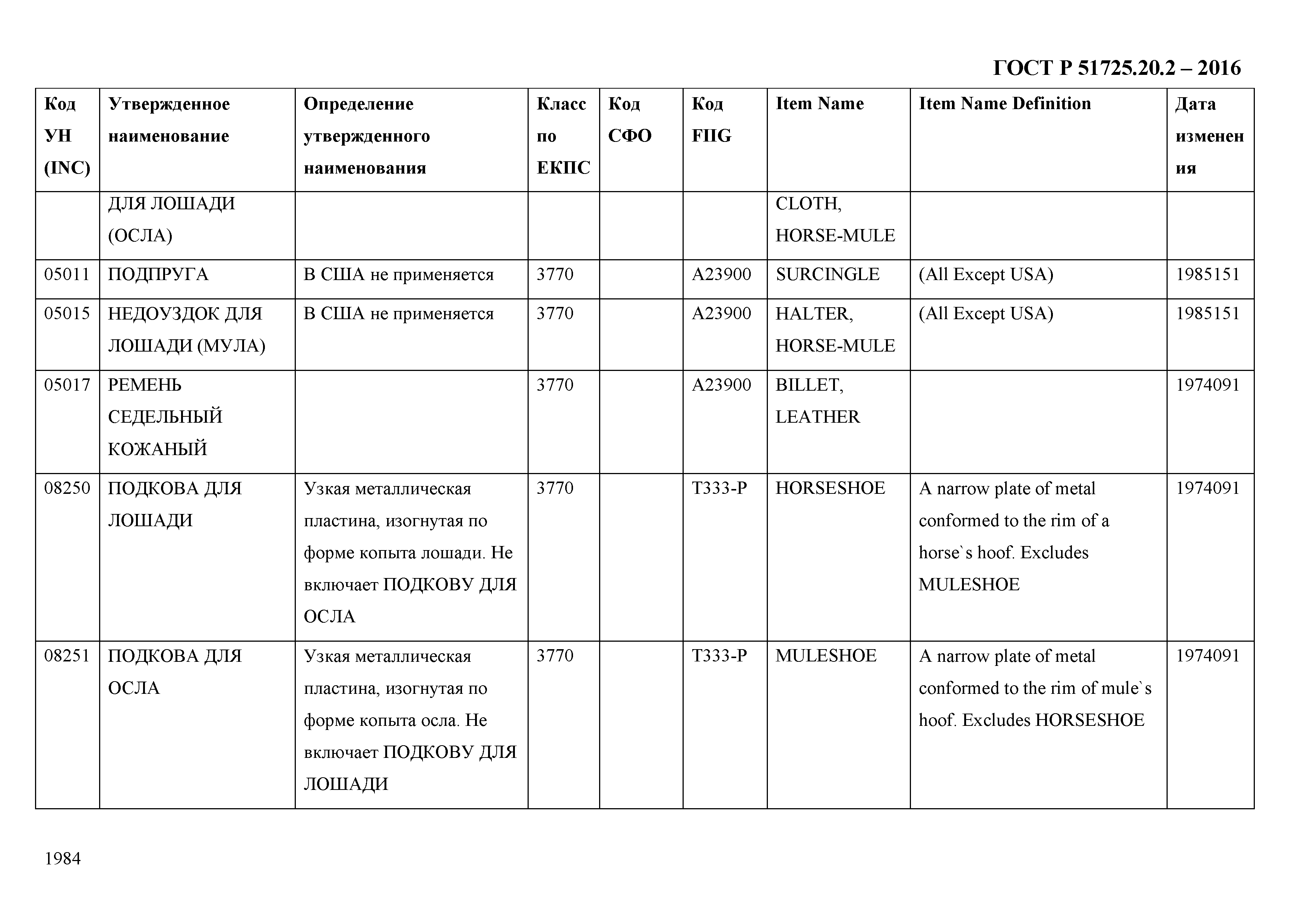 ГОСТ Р 51725.20.2-2016