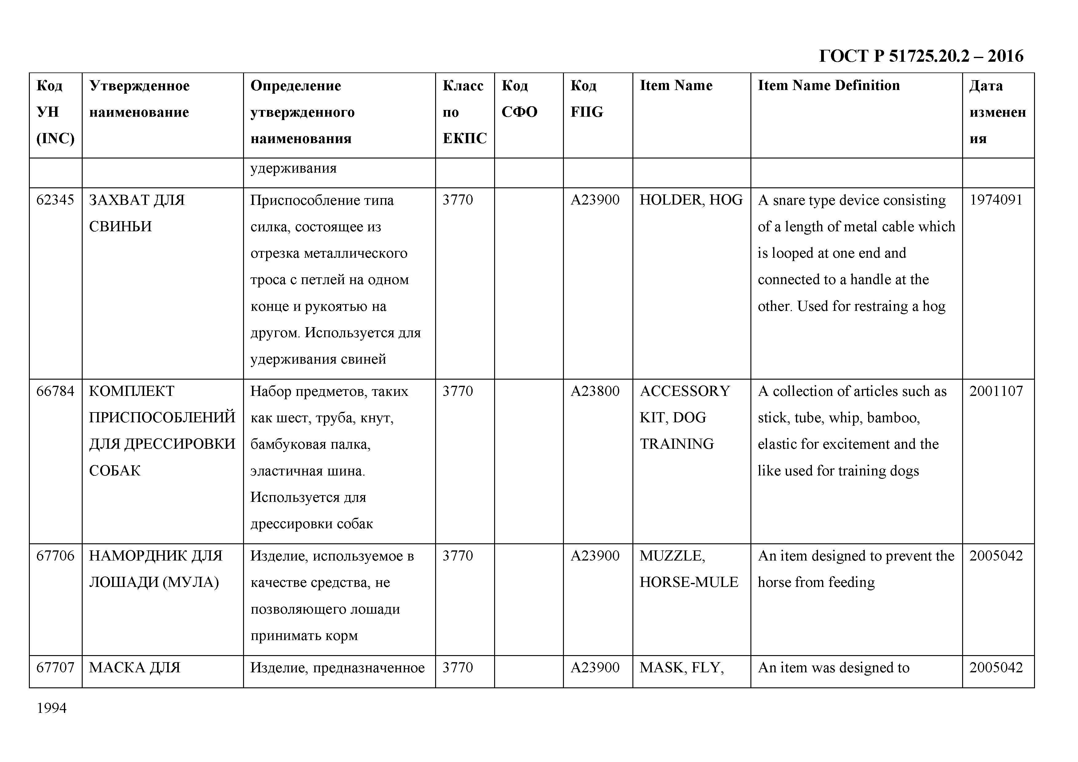 ГОСТ Р 51725.20.2-2016