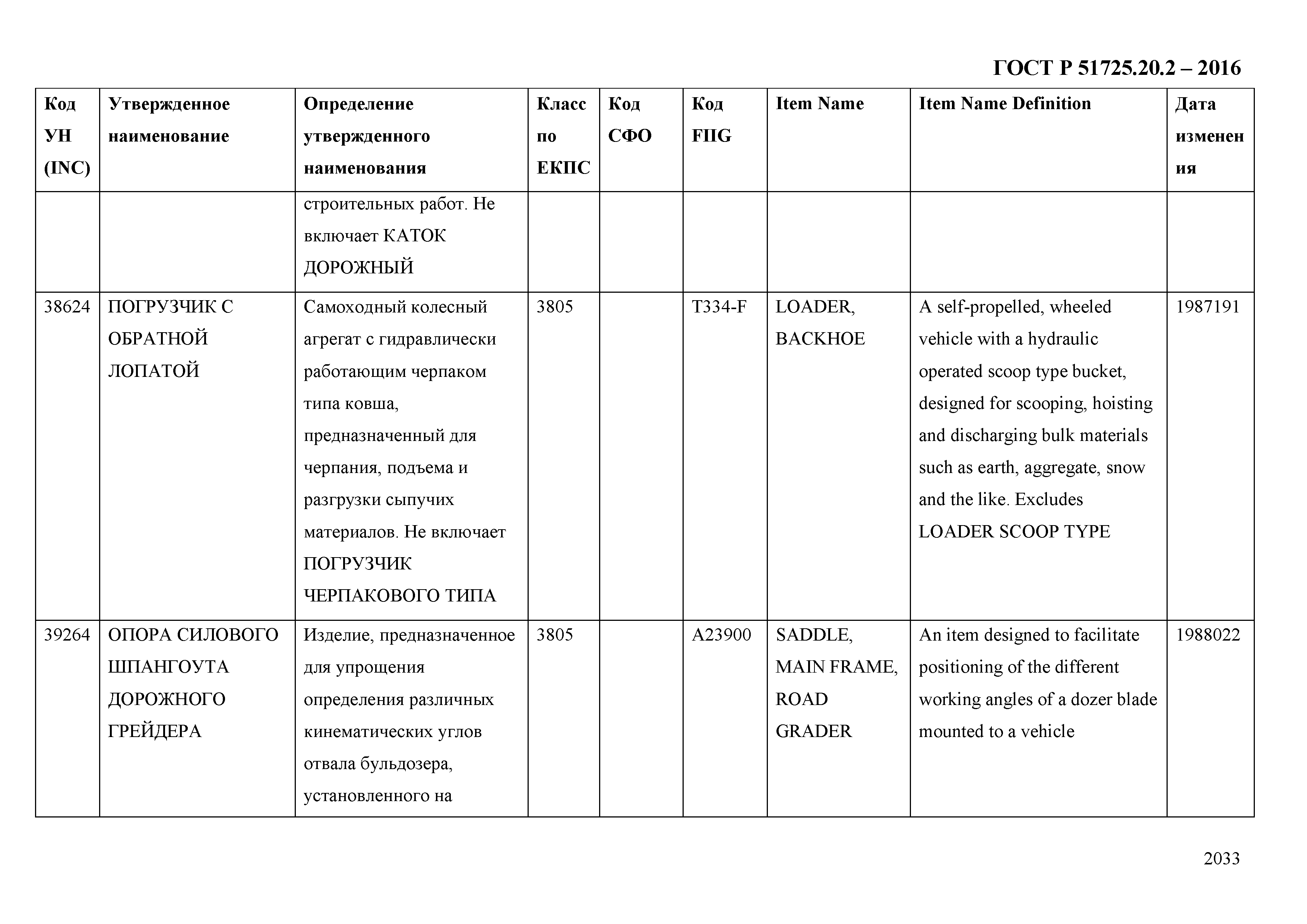 ГОСТ Р 51725.20.2-2016