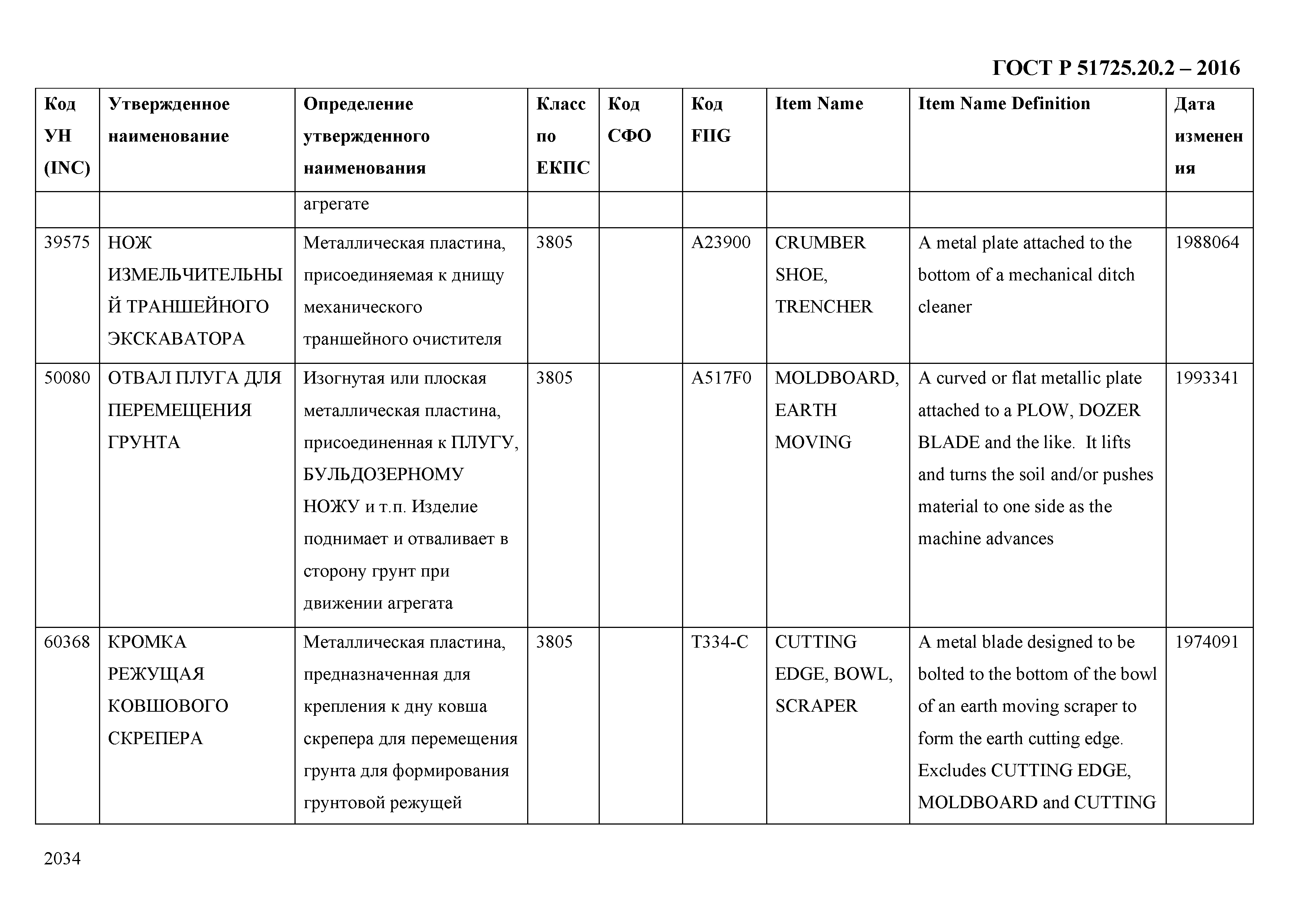 ГОСТ Р 51725.20.2-2016