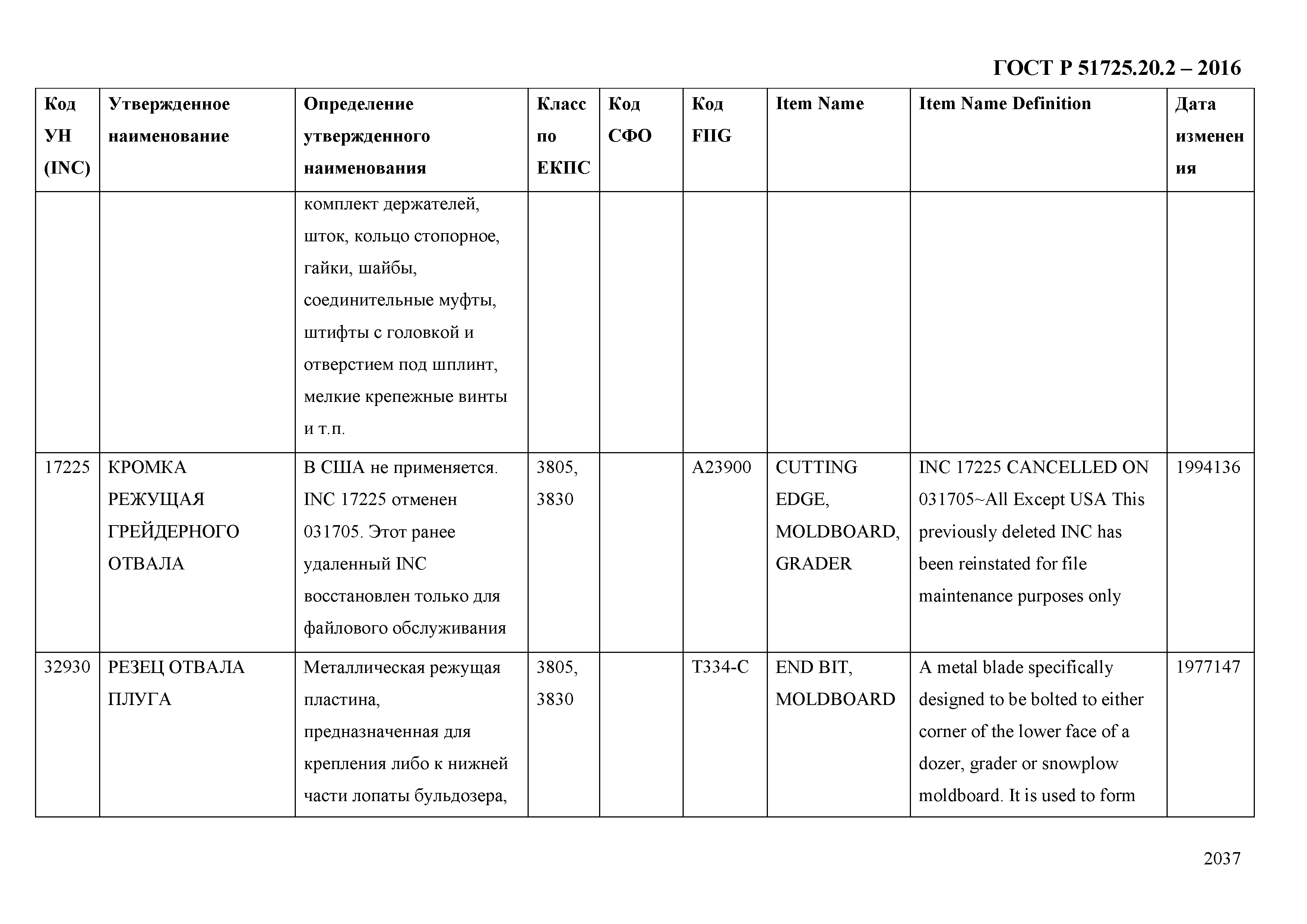 ГОСТ Р 51725.20.2-2016