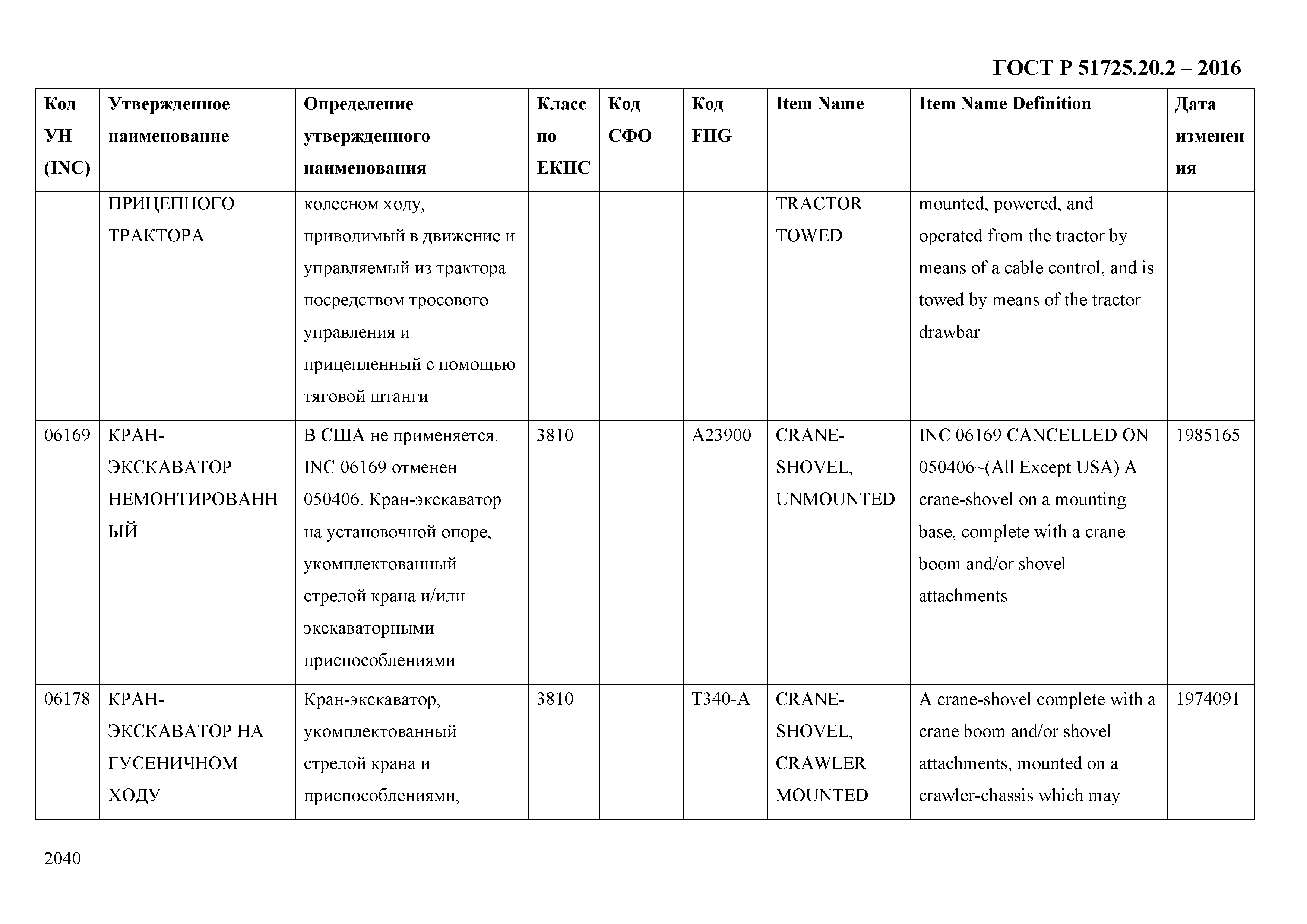 ГОСТ Р 51725.20.2-2016