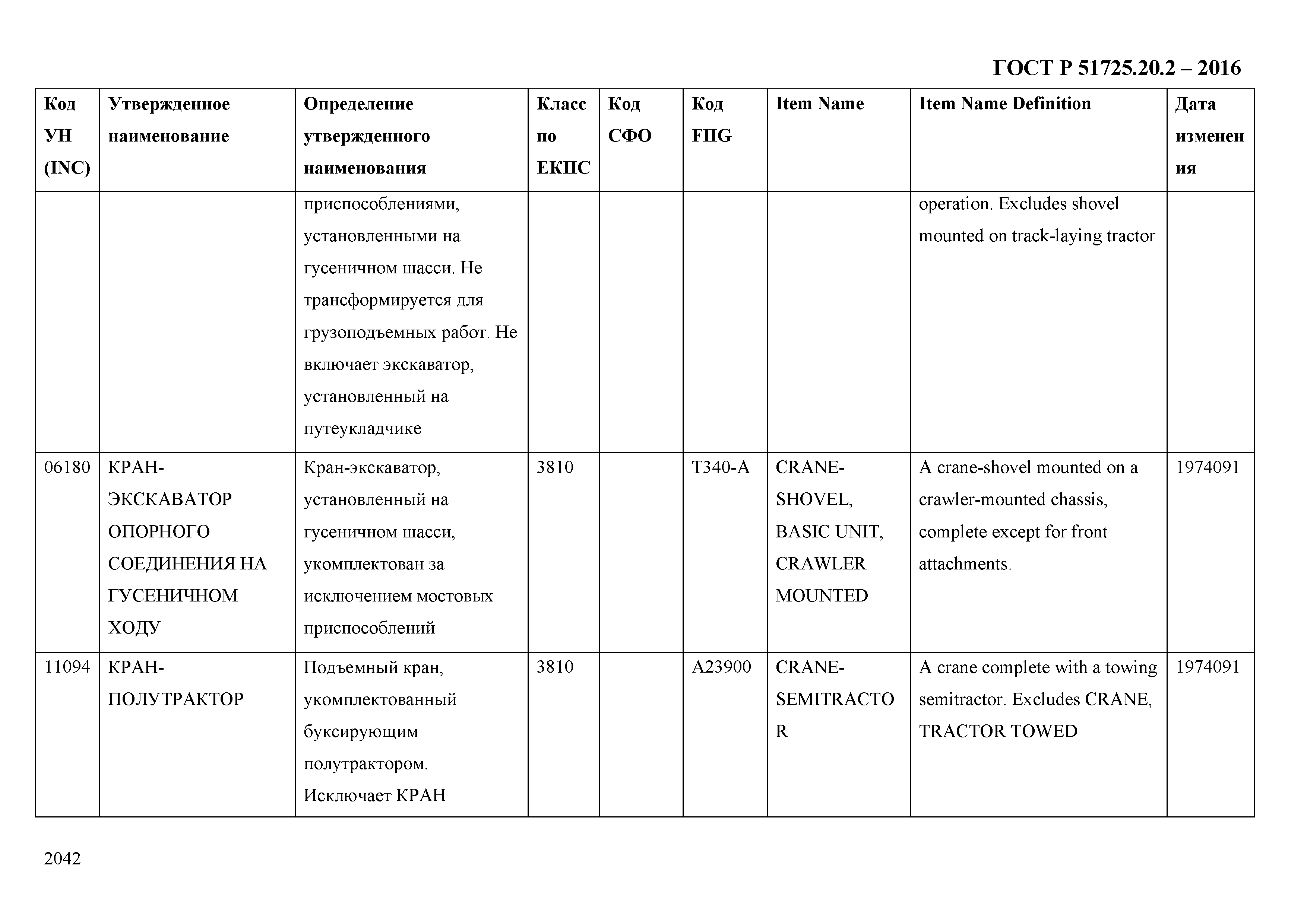 ГОСТ Р 51725.20.2-2016