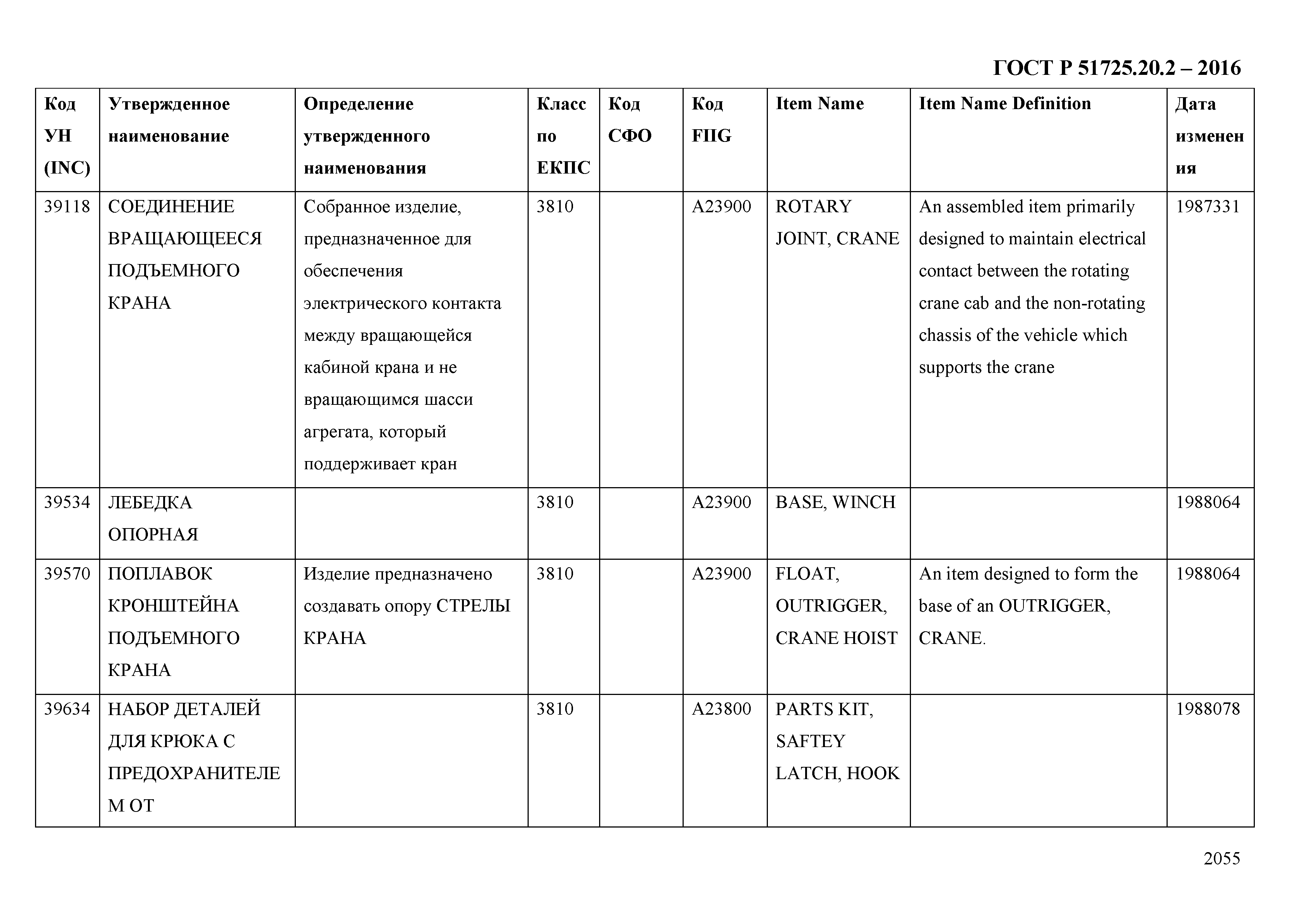 ГОСТ Р 51725.20.2-2016