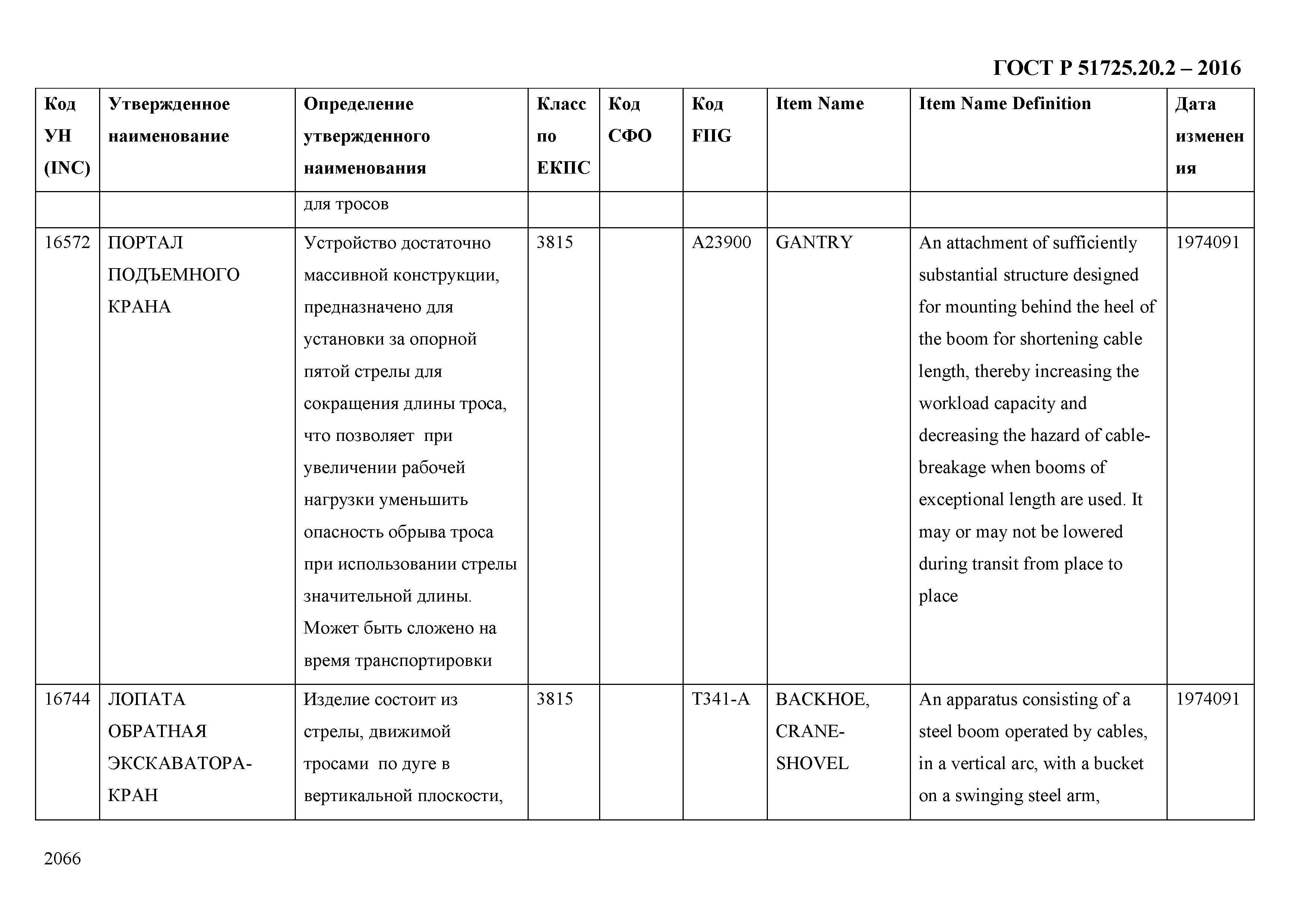 ГОСТ Р 51725.20.2-2016