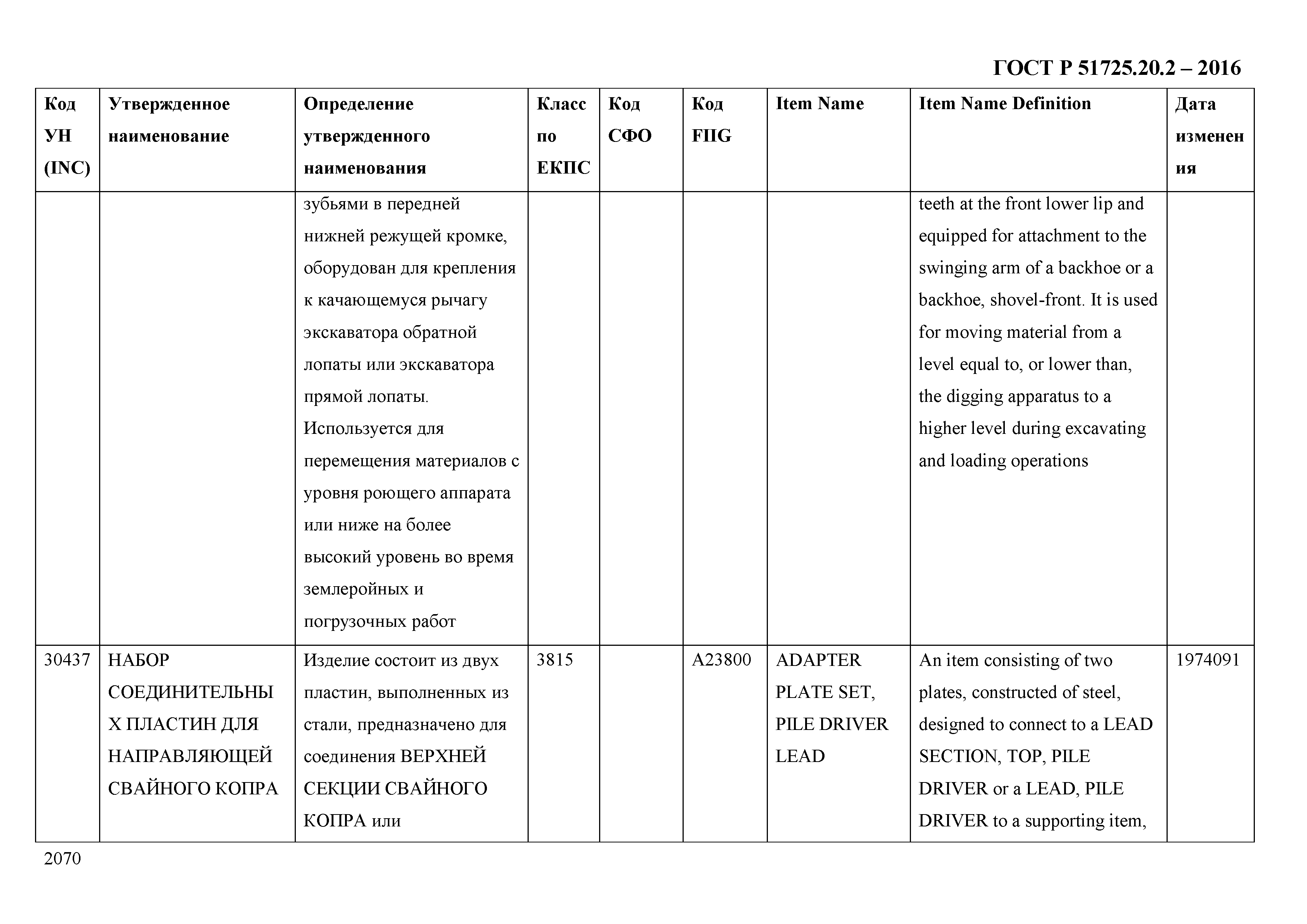 ГОСТ Р 51725.20.2-2016