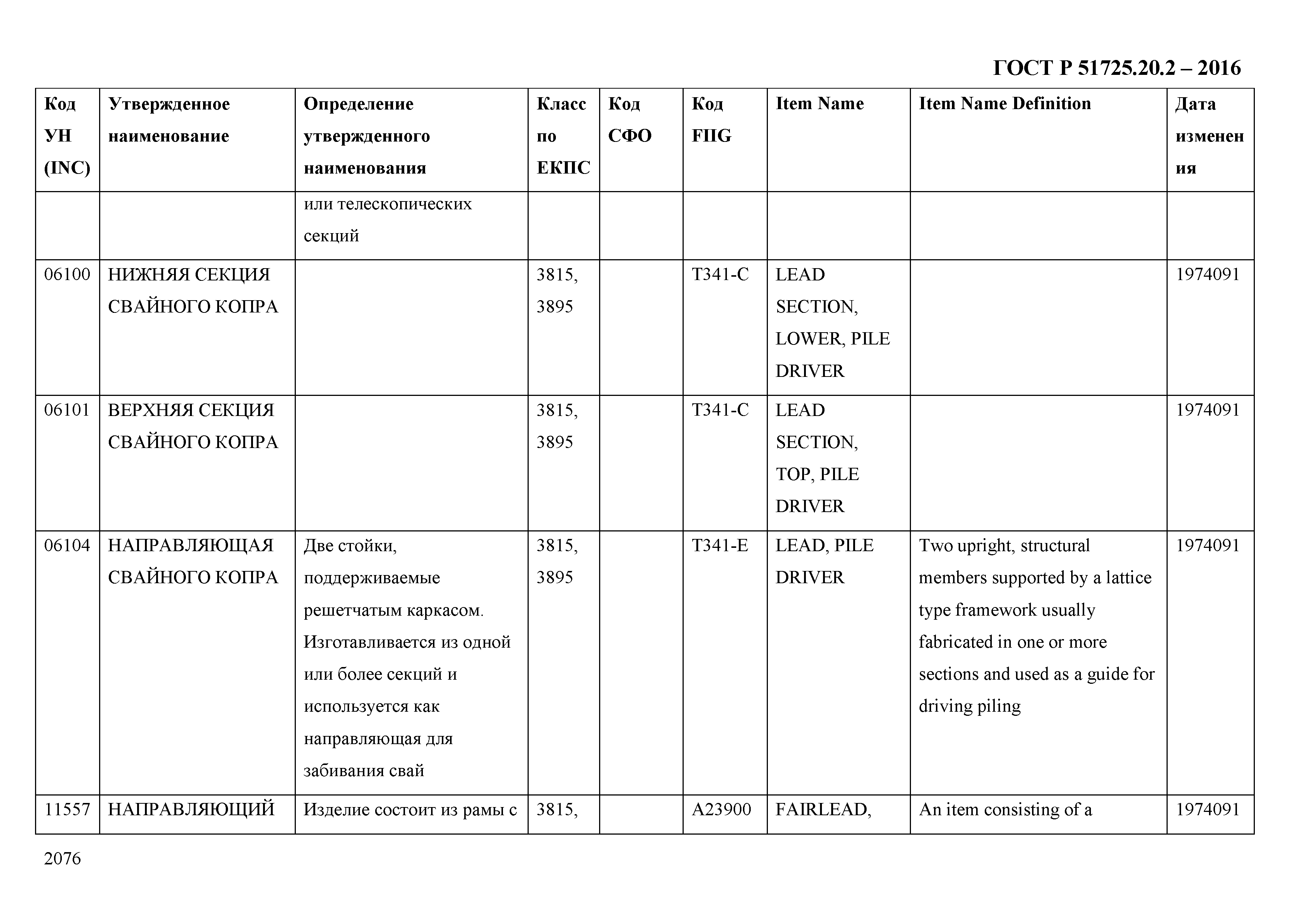 ГОСТ Р 51725.20.2-2016