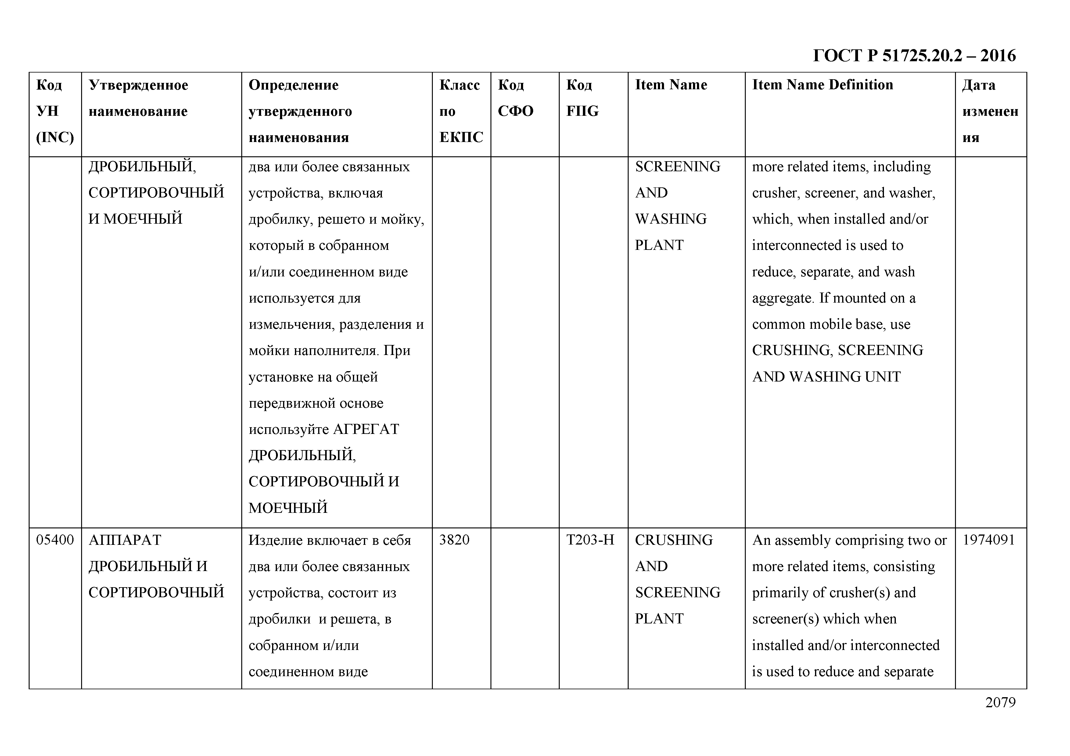 ГОСТ Р 51725.20.2-2016