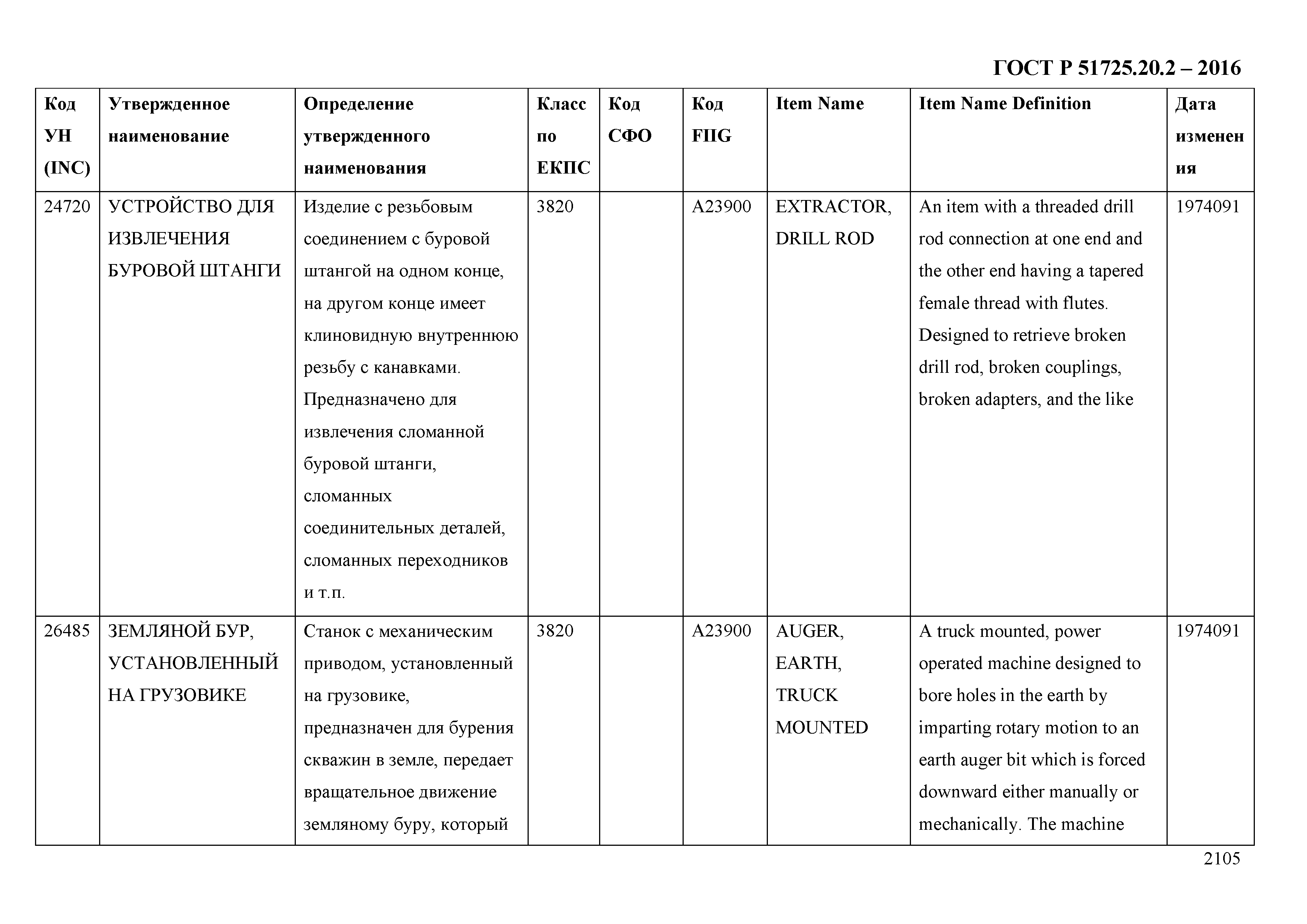 ГОСТ Р 51725.20.2-2016