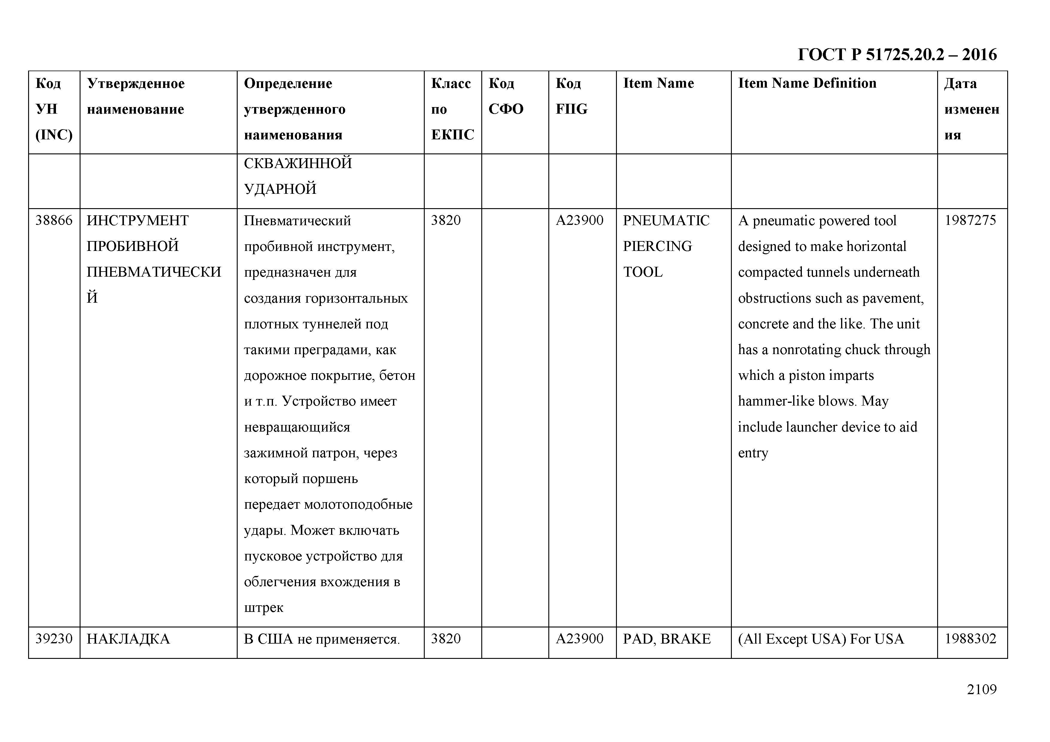 ГОСТ Р 51725.20.2-2016