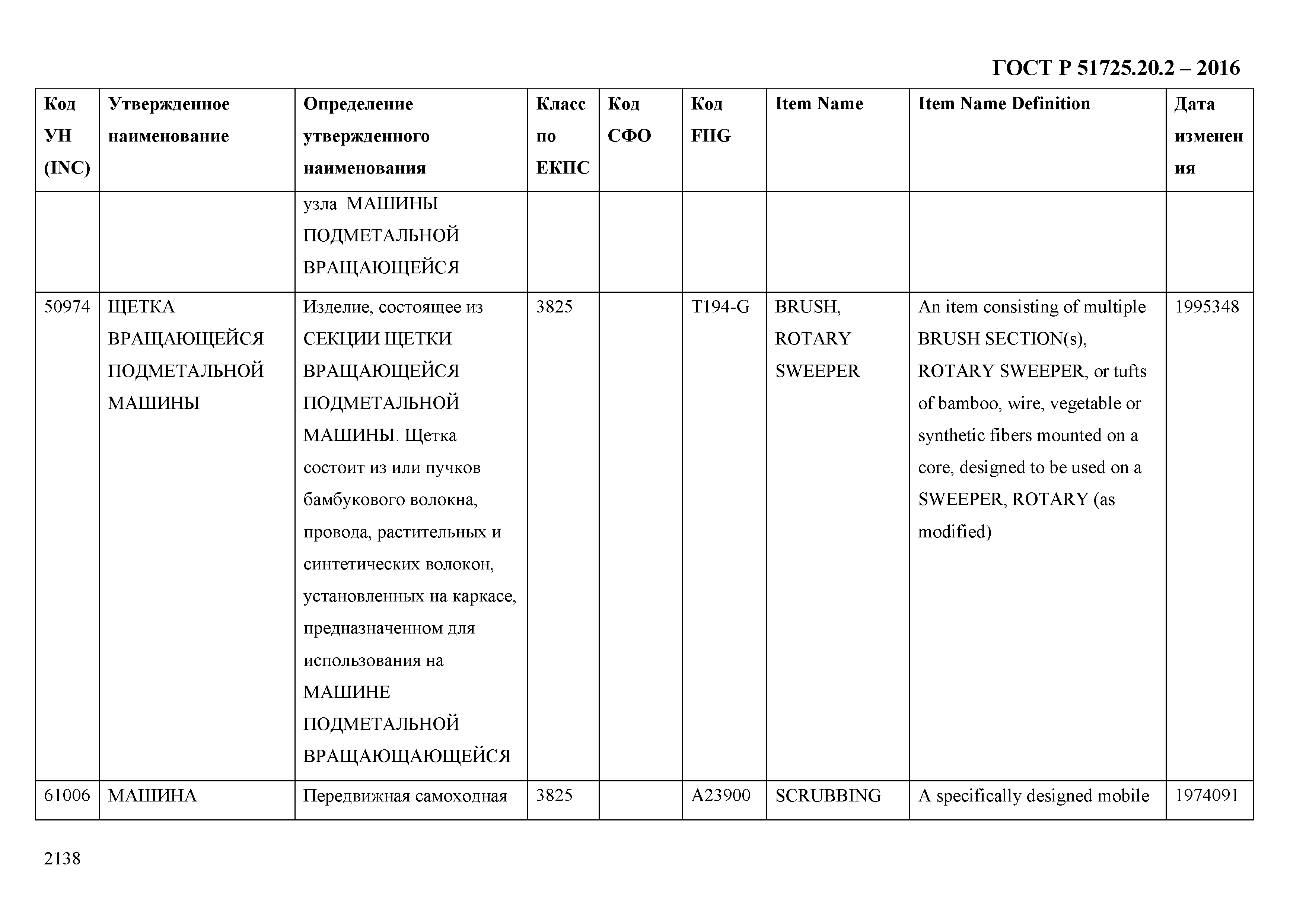 ГОСТ Р 51725.20.2-2016