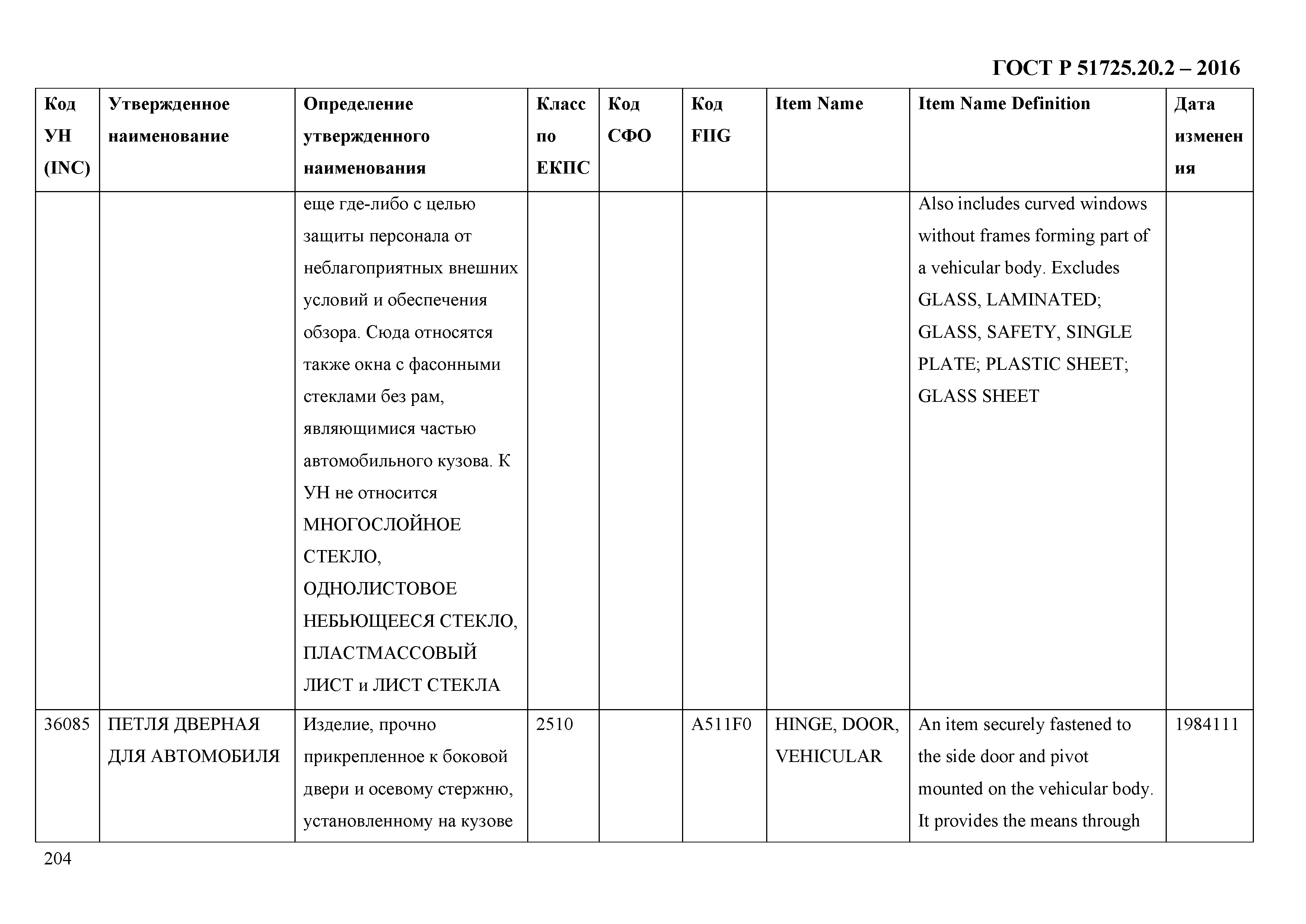 ГОСТ Р 51725.20.2-2016