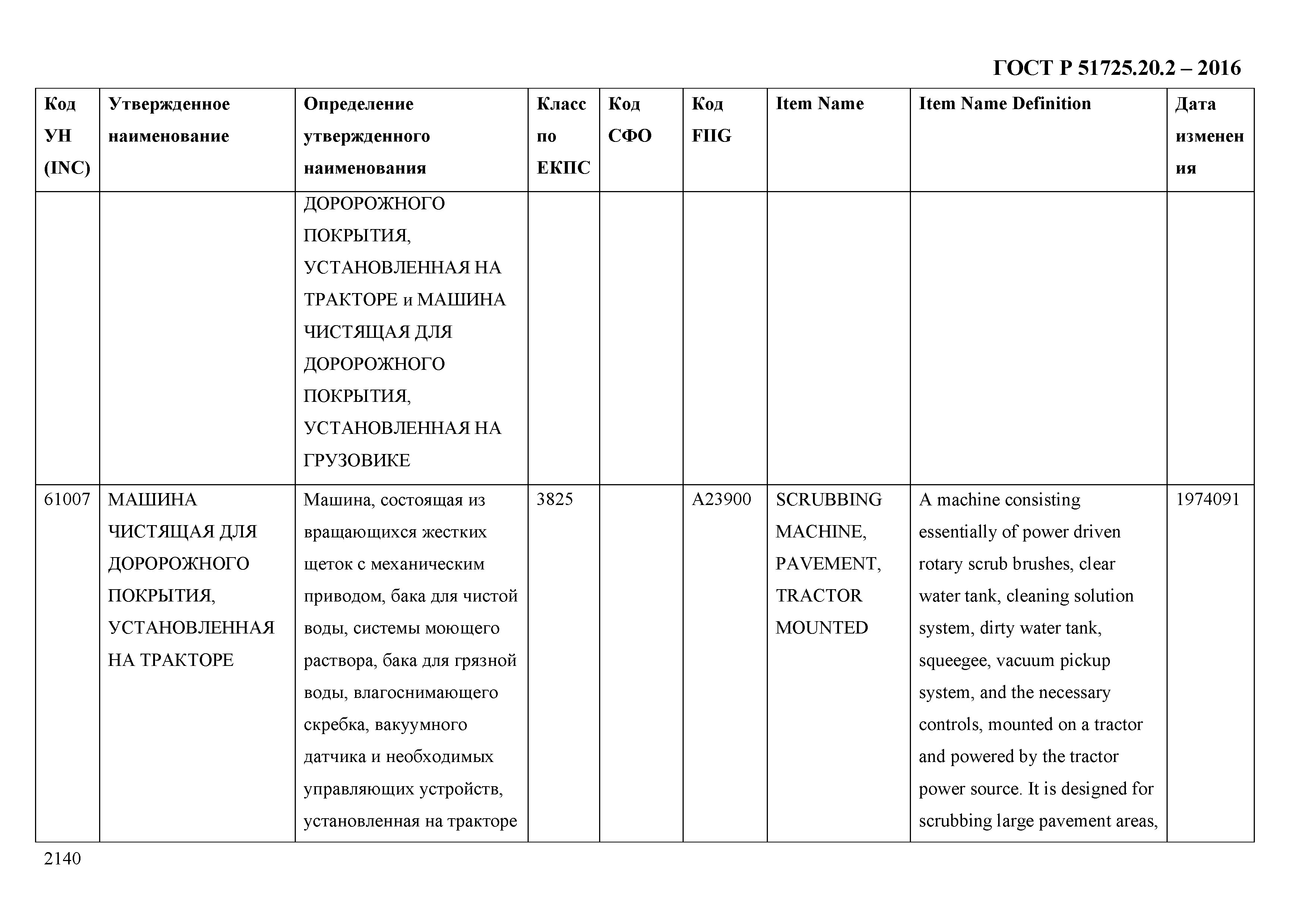 ГОСТ Р 51725.20.2-2016