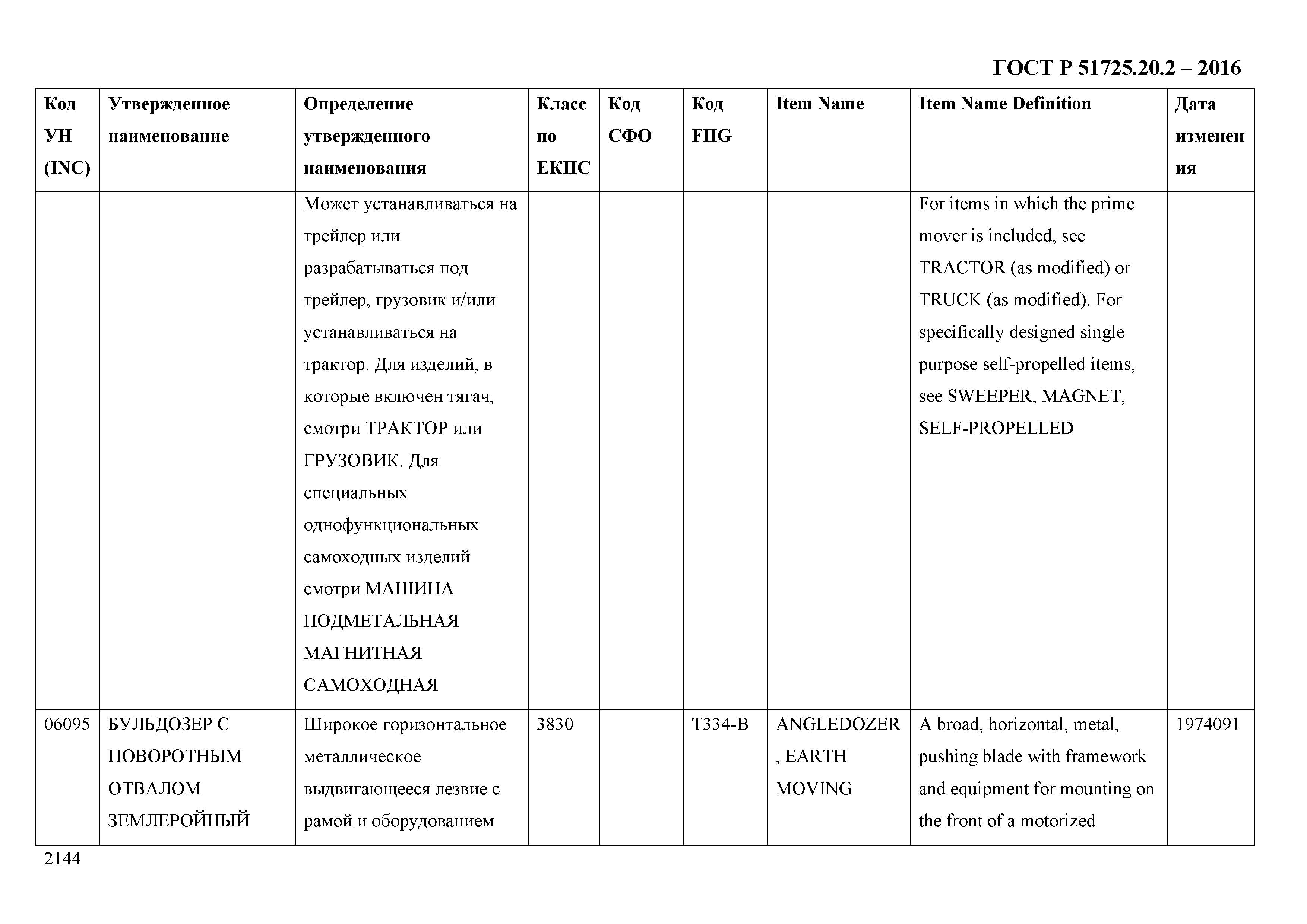 ГОСТ Р 51725.20.2-2016