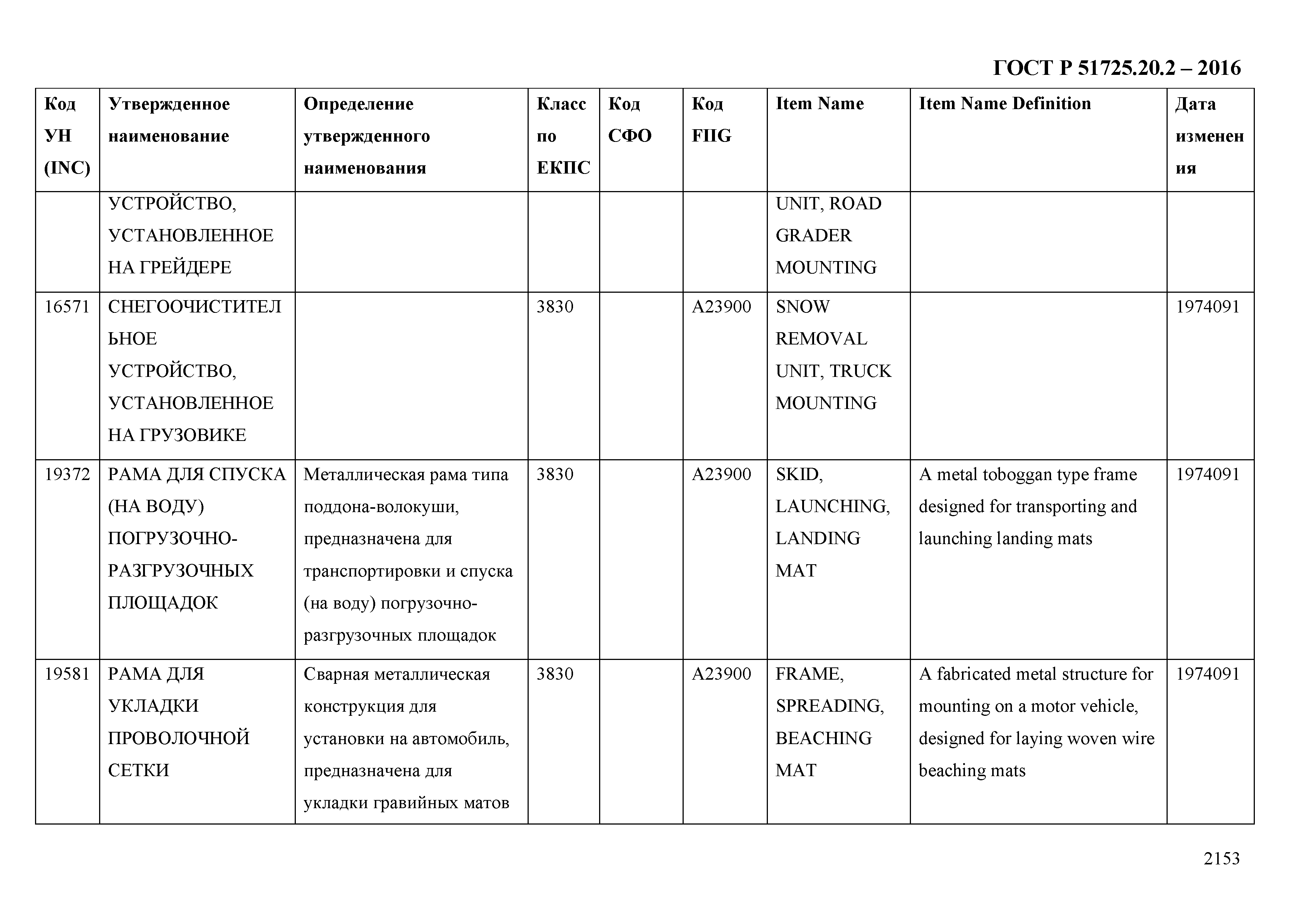 ГОСТ Р 51725.20.2-2016