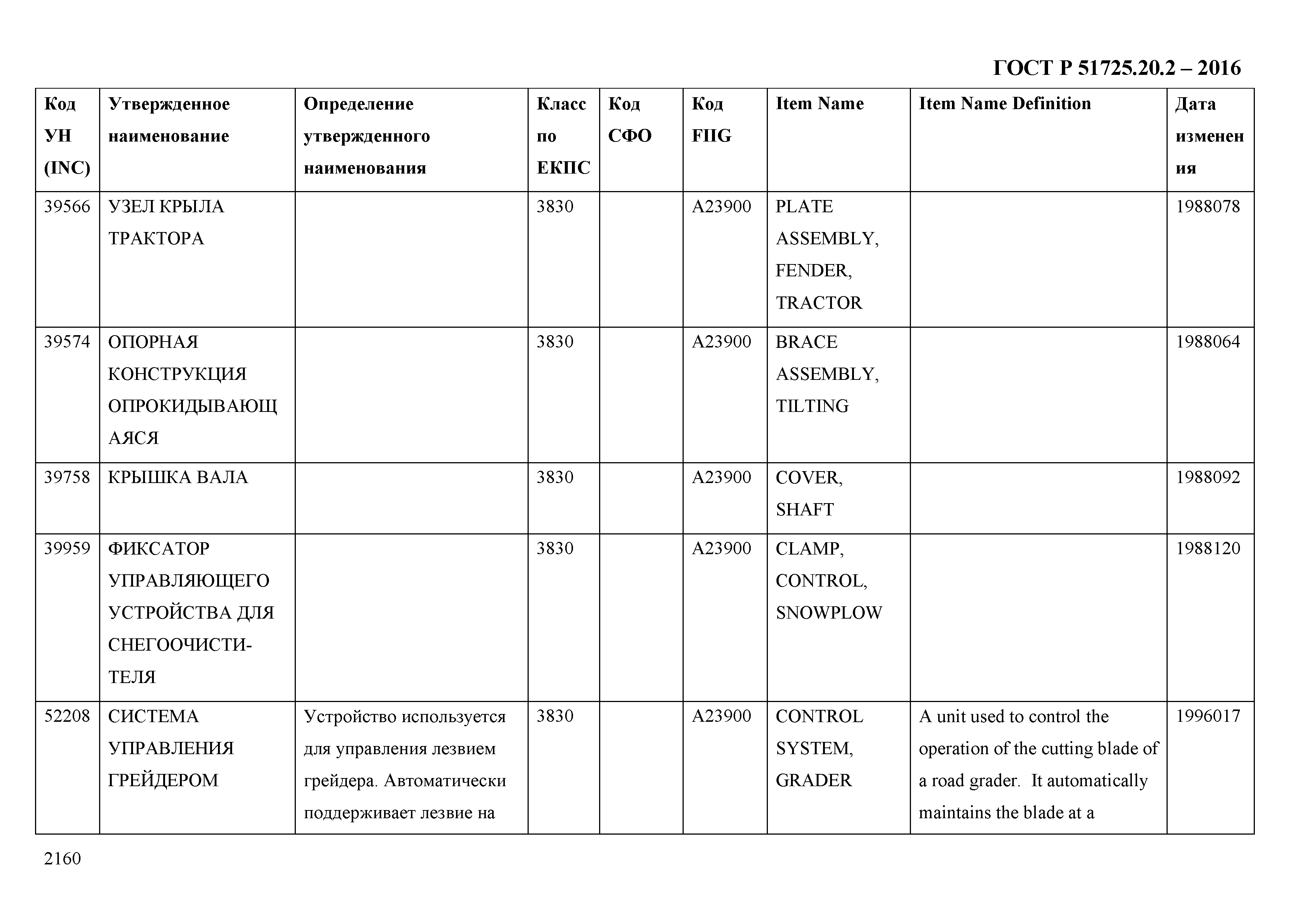 ГОСТ Р 51725.20.2-2016