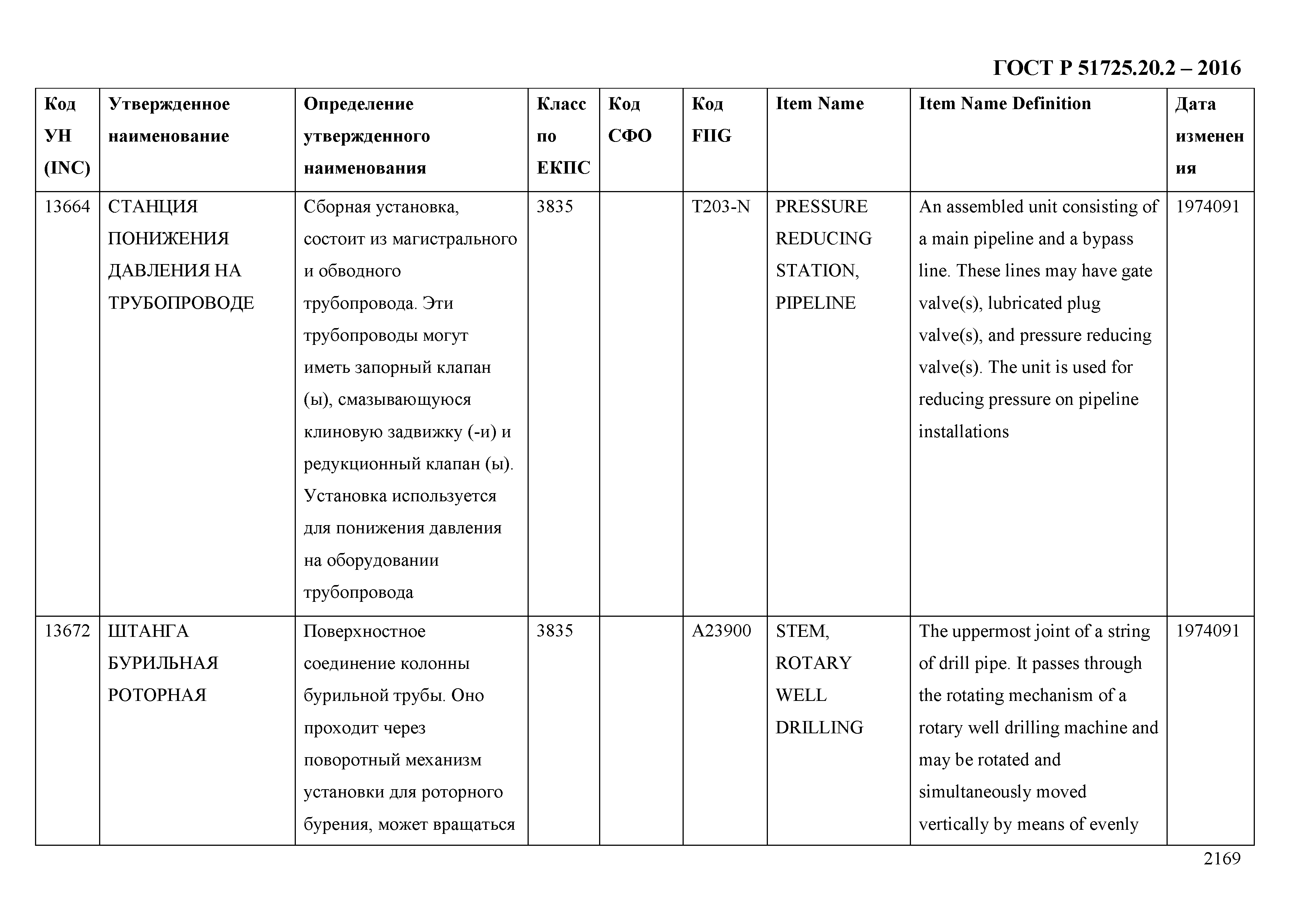 ГОСТ Р 51725.20.2-2016