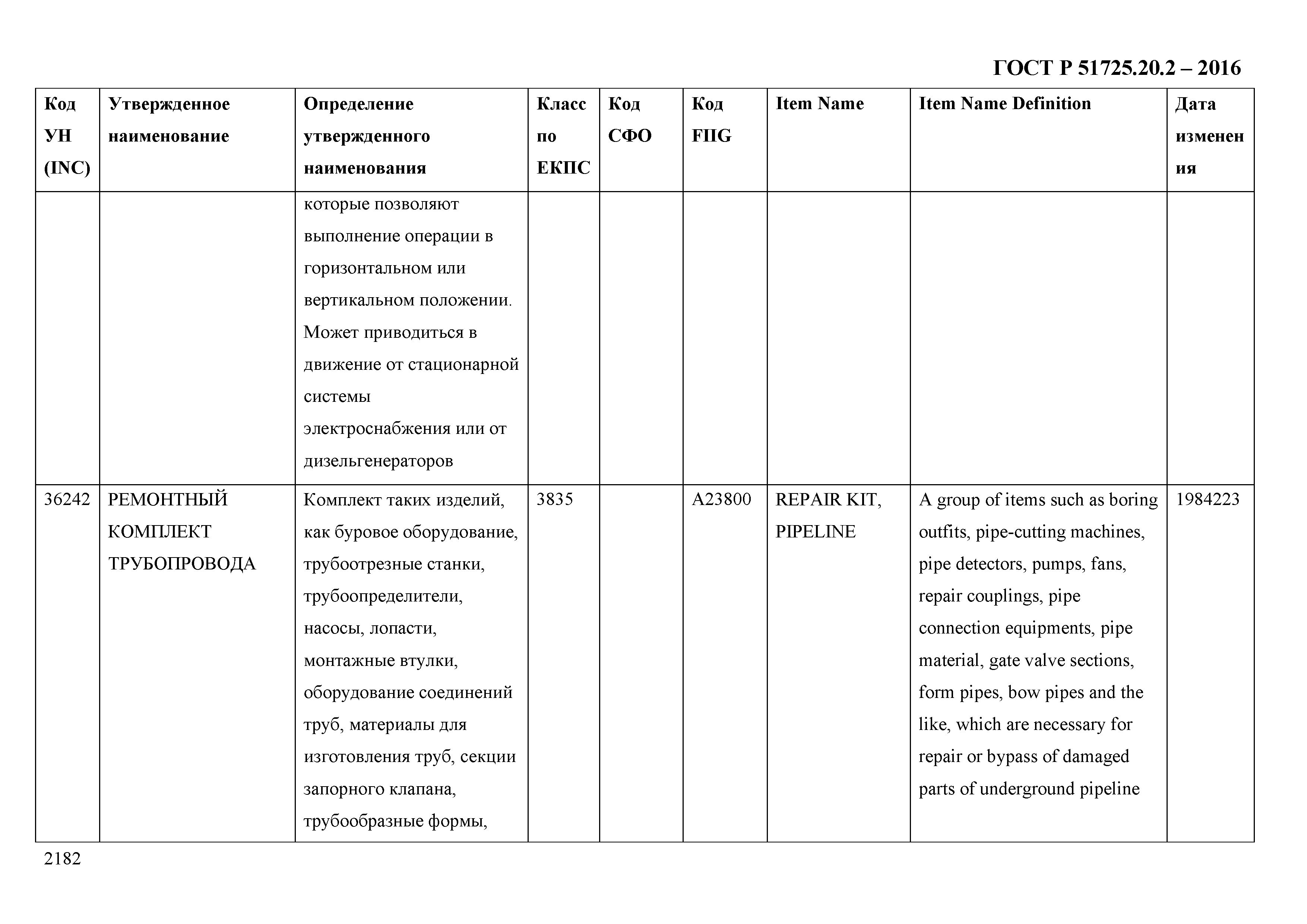 ГОСТ Р 51725.20.2-2016