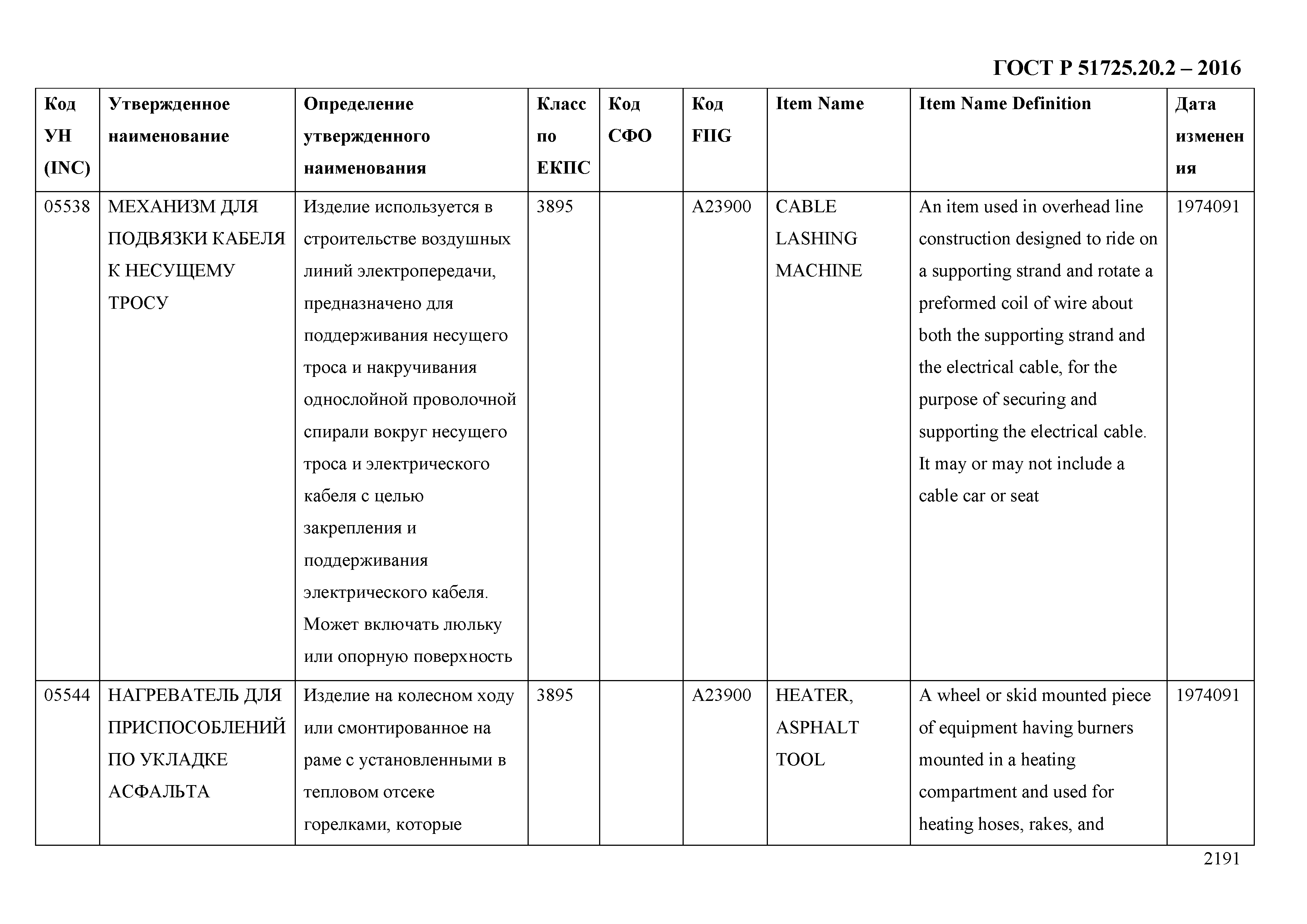 ГОСТ Р 51725.20.2-2016