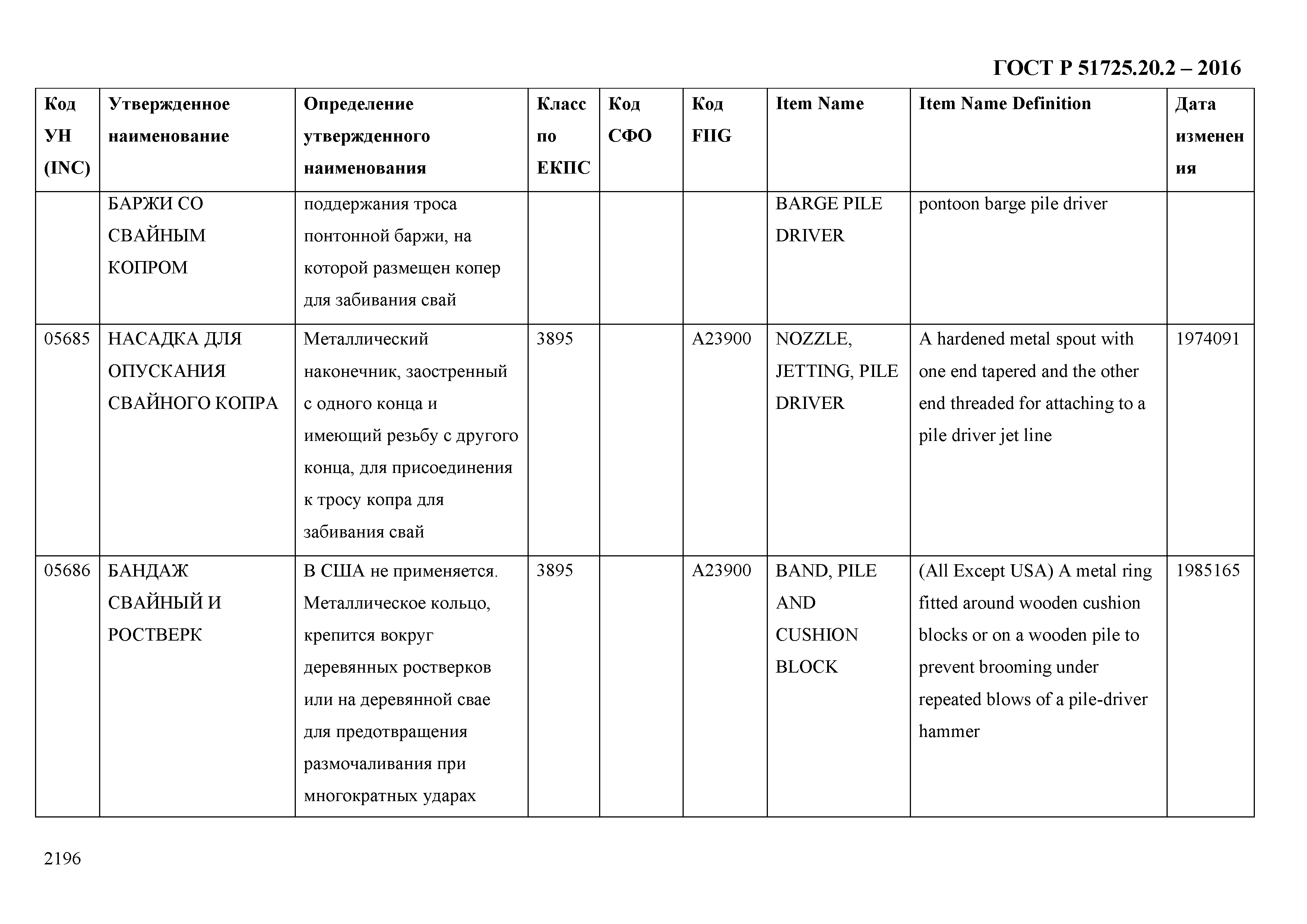 ГОСТ Р 51725.20.2-2016