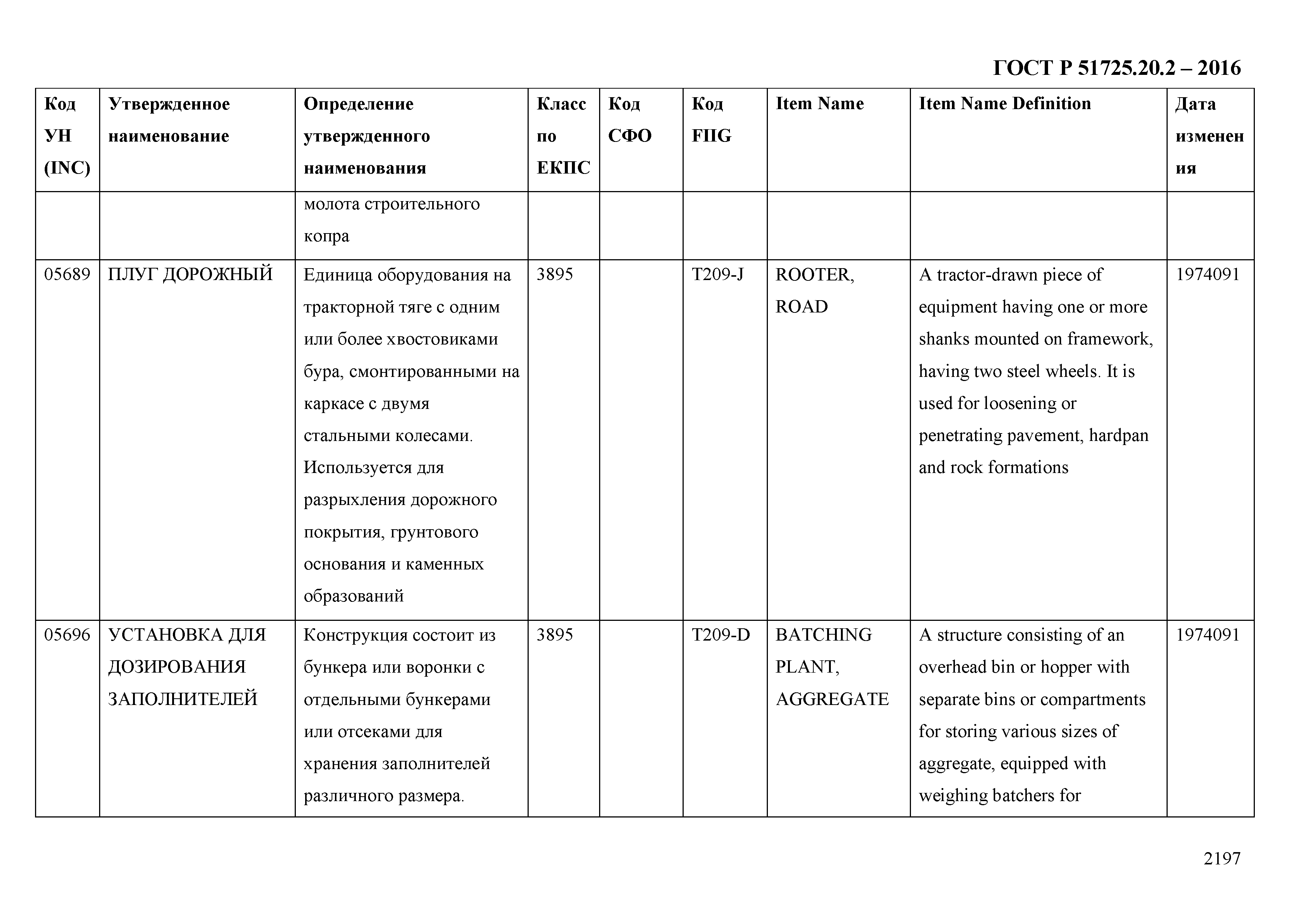 ГОСТ Р 51725.20.2-2016