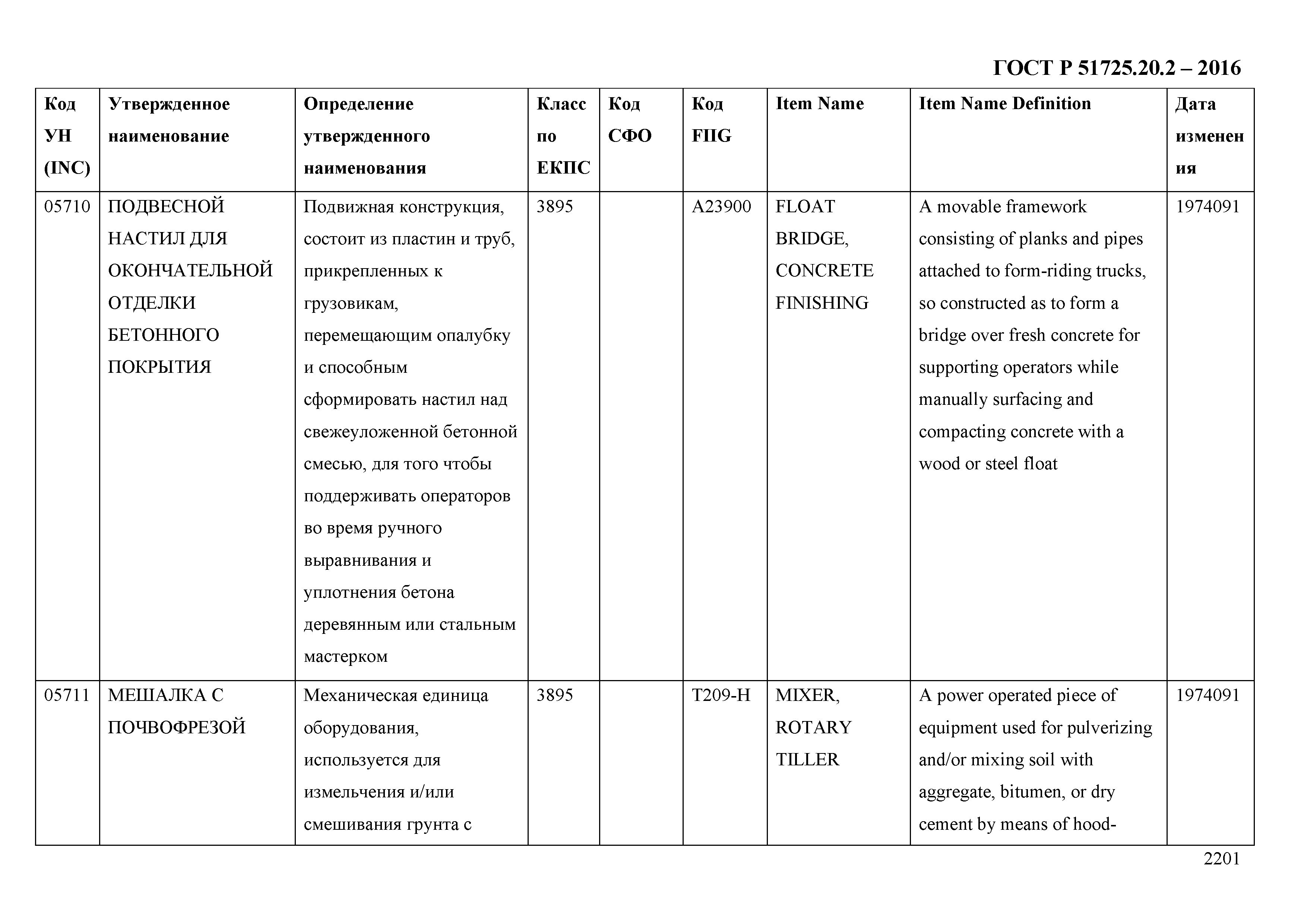 ГОСТ Р 51725.20.2-2016