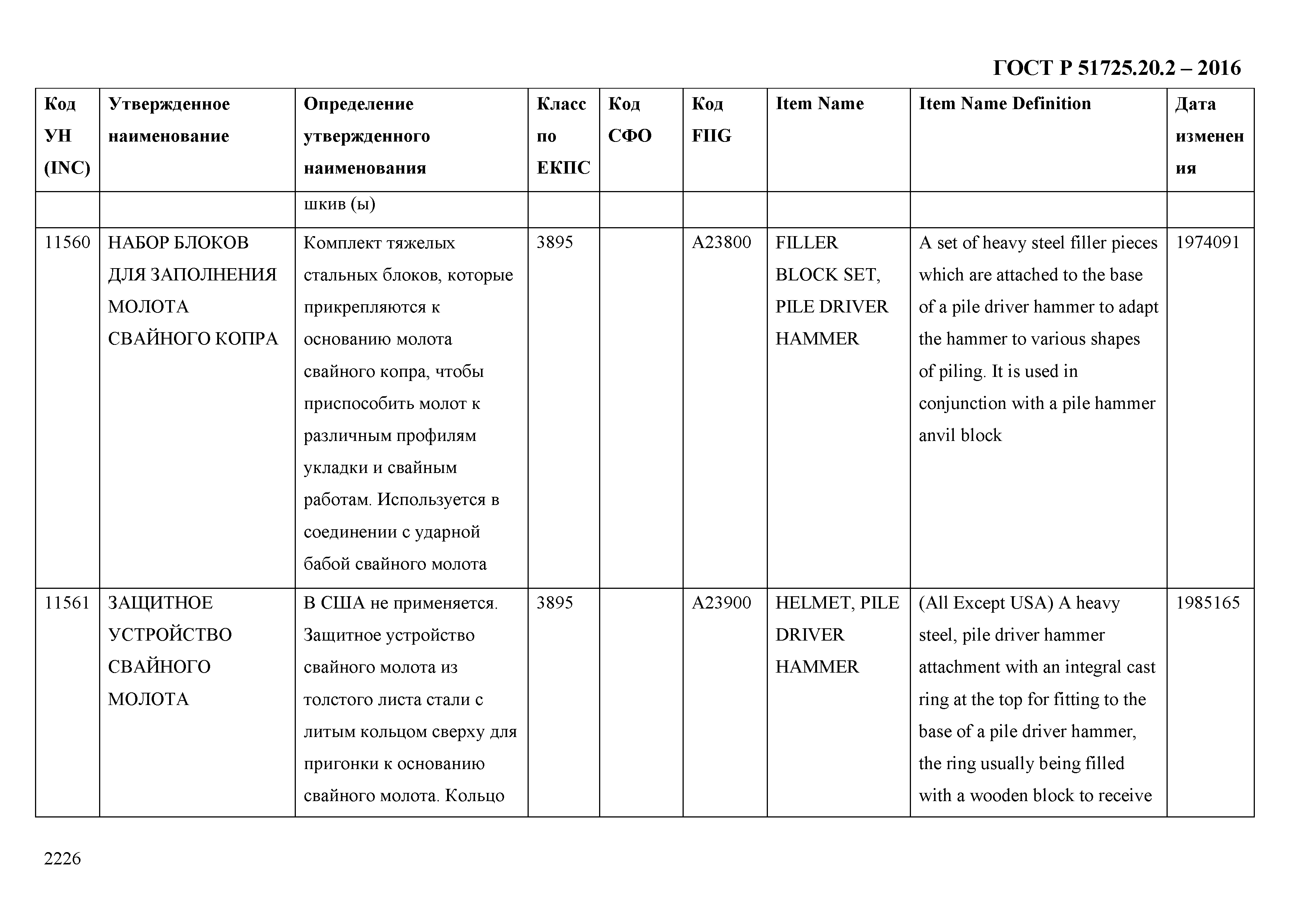 ГОСТ Р 51725.20.2-2016