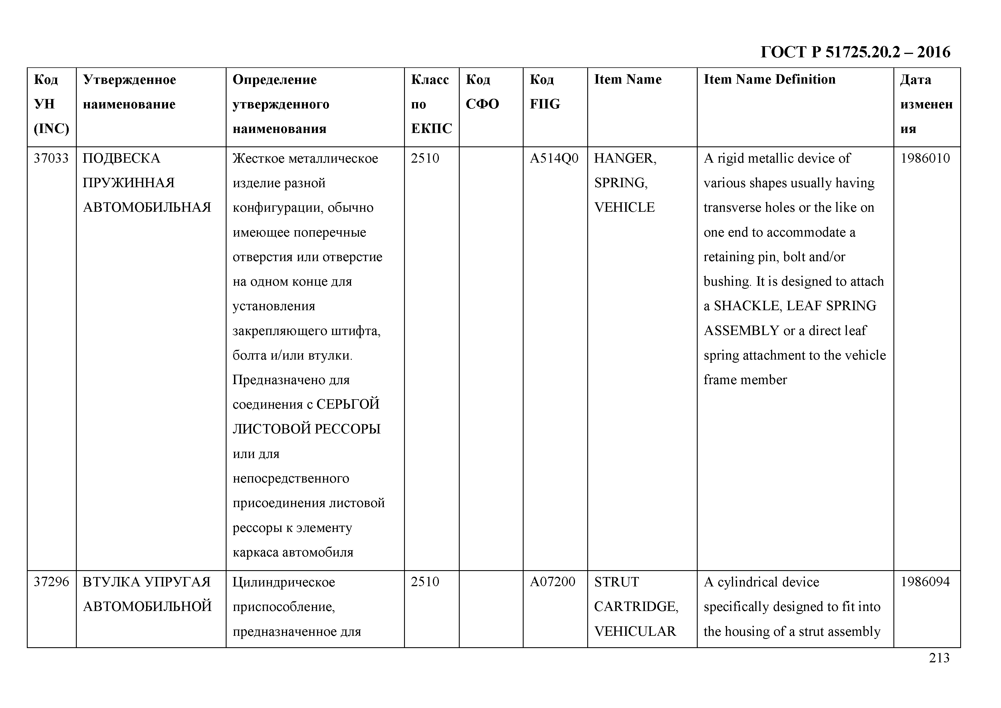 ГОСТ Р 51725.20.2-2016