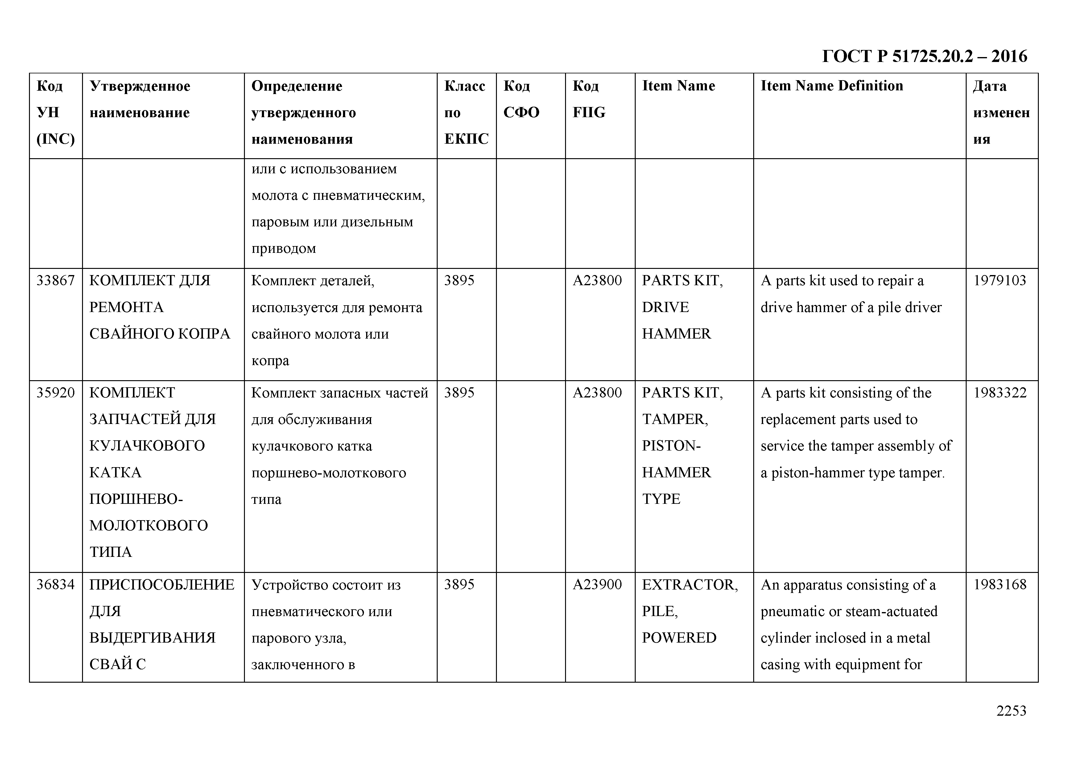 ГОСТ Р 51725.20.2-2016